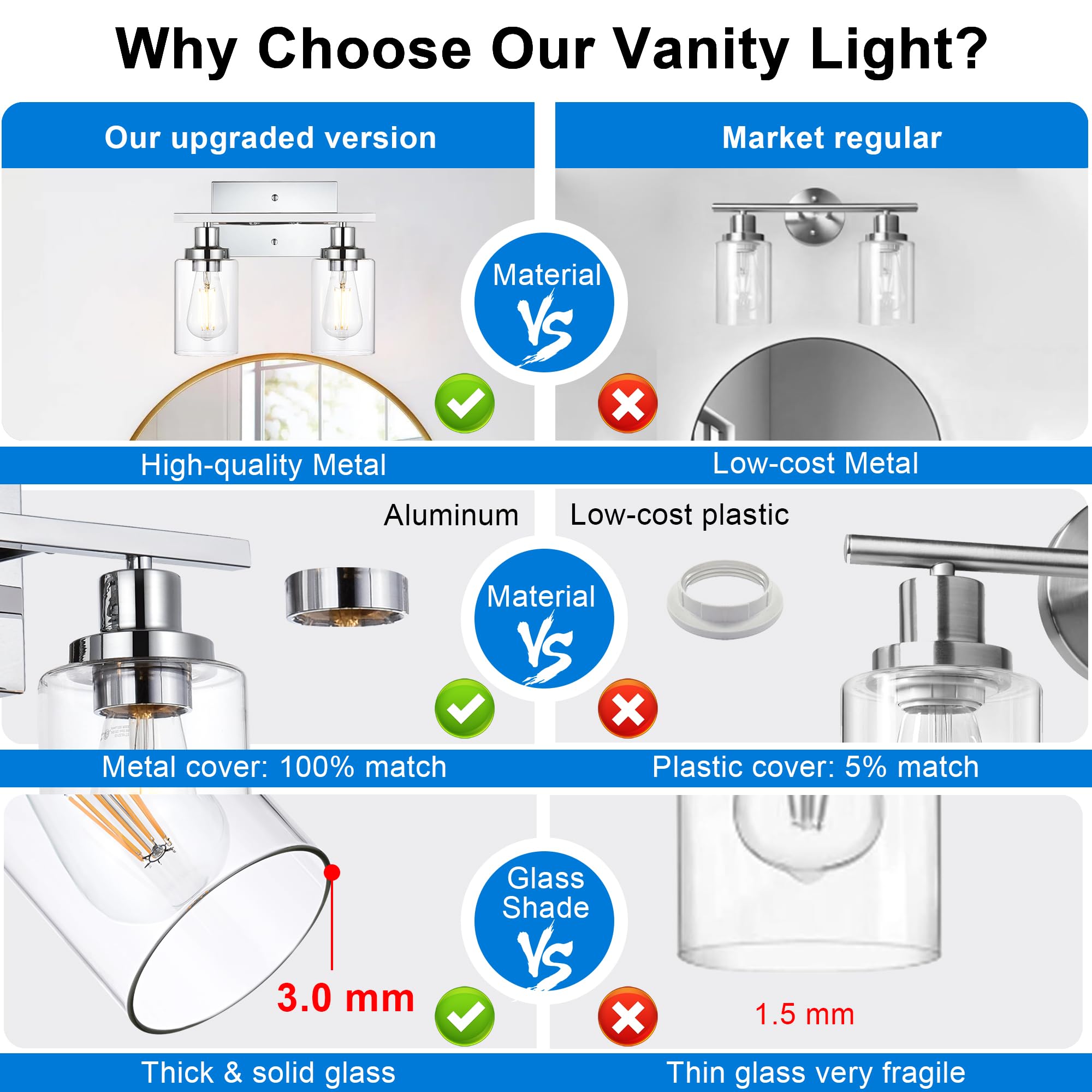 MELUCEE Wall Sconces 2-Light Chrome Modern Bathroom Lighting Fixture with Clear Glass Shade Model 450-2W-CH