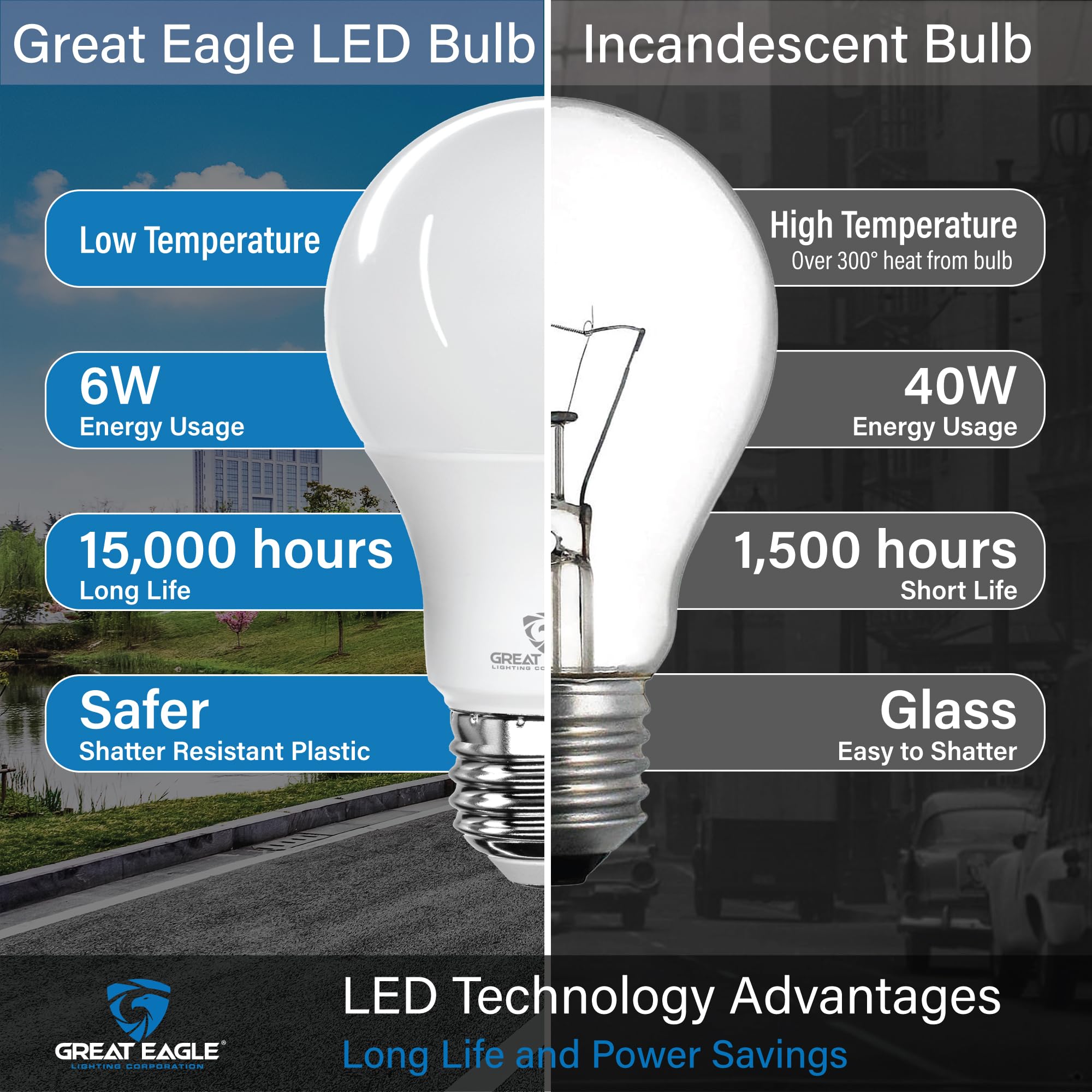 Great Eagle A19 Led Light Bulbs 40 Watt Equivalent - Ul Listed - 2700K 40 Watt Light Bulbs Warm White, 6W Non Dimmable, Standard