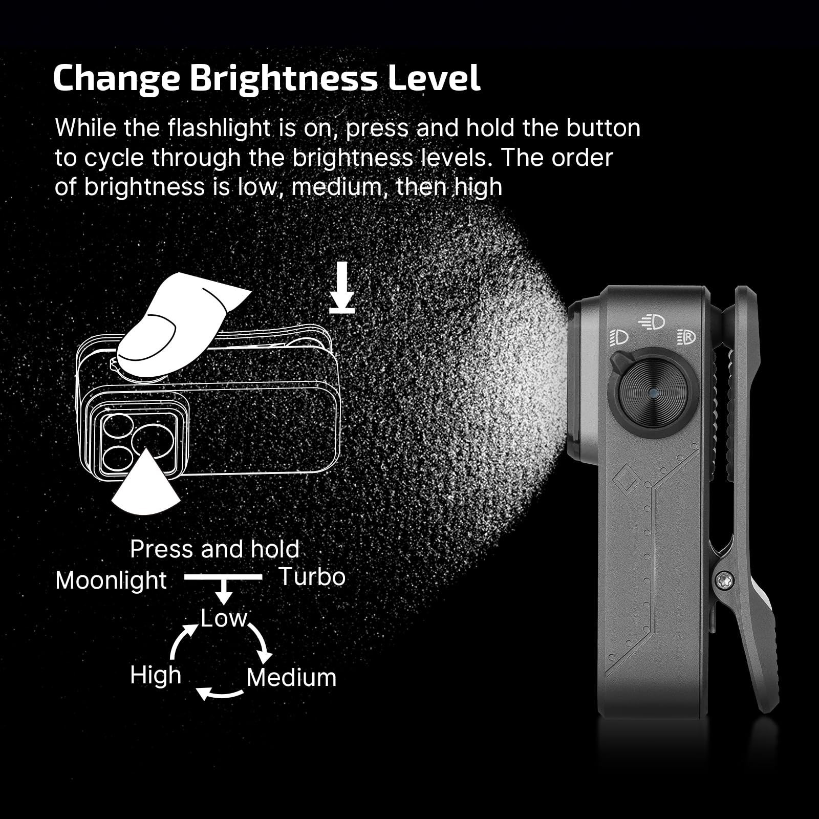Olight Oclip Pro Edc Flashlight Clip-On Light  Rechargeable 500 Lumens With Three Lighting Solutions Type-C Charging  Magnetic Flash Lights For Outdoor Or Indoor Use(Phantom Squadron)