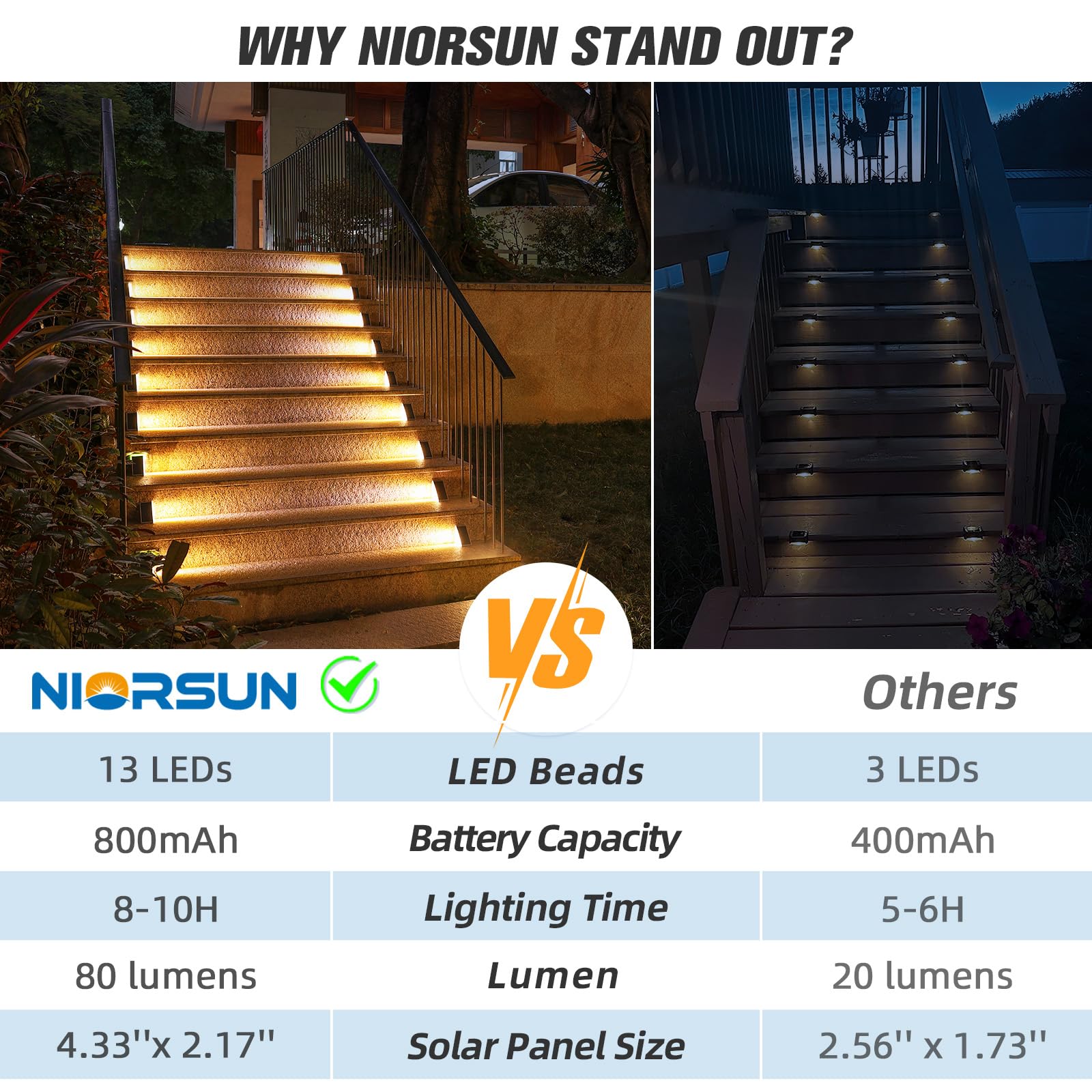 NIORSUN Solar Step Lights - 12 Pack Warm White Waterproof Stair Lights, IP67, Auto On/Off, for Outdoor Steps, Patio, Yard, Porch, Deck Decor