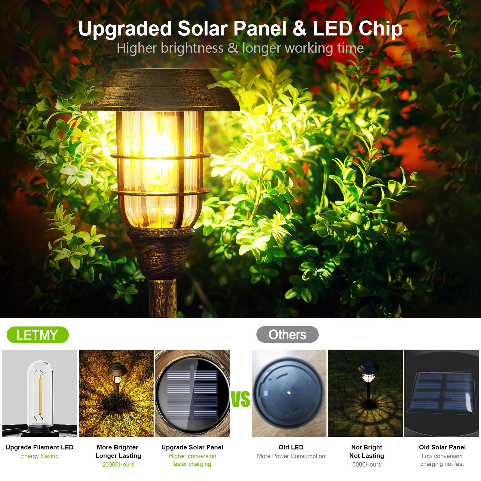 Letmy Solar Outdoor Lights, 8 Pack Bright Solar Pathway Lights Outdoor Waterproof, Up To 12 Hrs Auto On/Off Solar Garden Lights