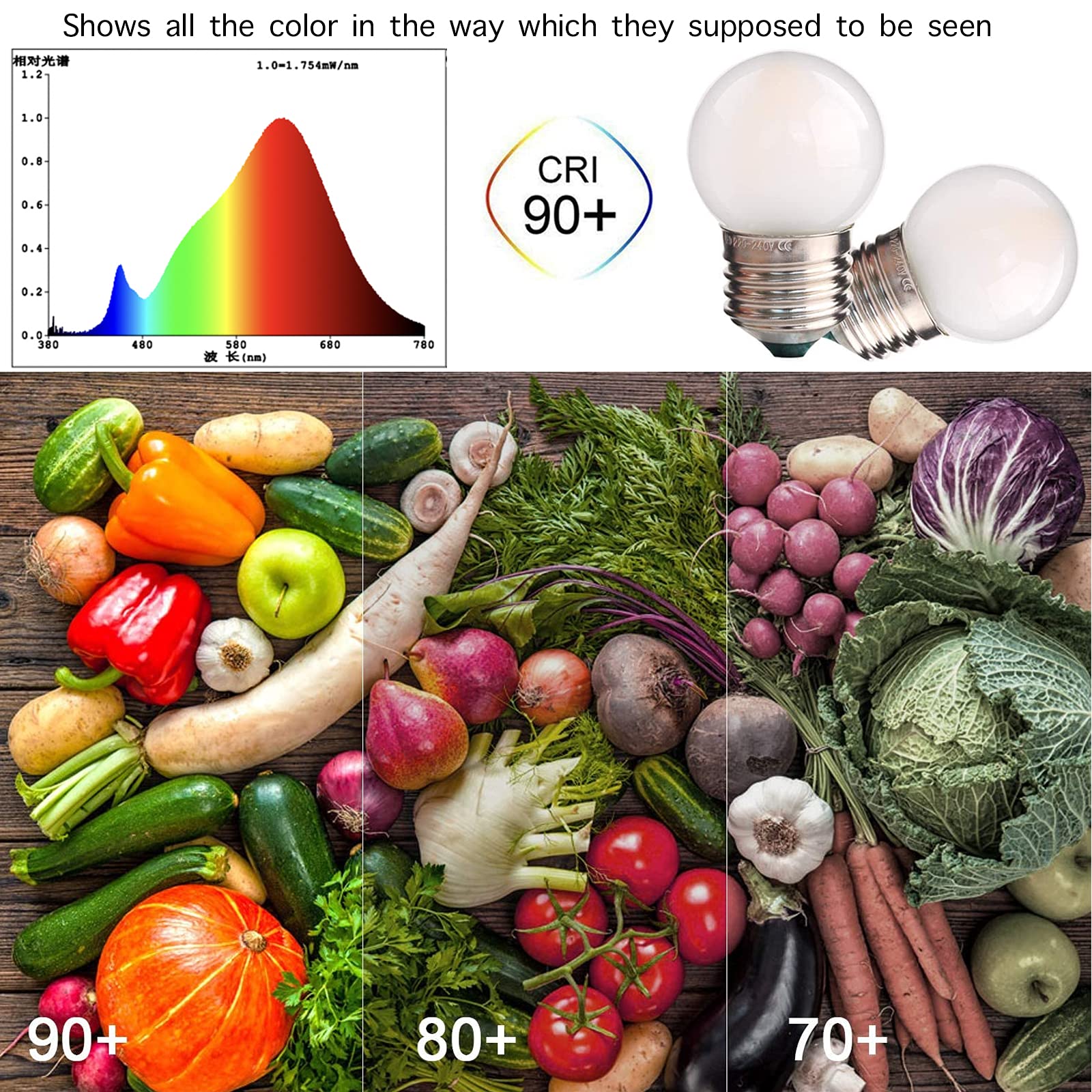 Sphoon G40 LED Bulb 1.5W Equivalent 15W Soft Warm White 2700K, Frosted, 15-Pack, CRI90+, Standard E26 Base, Non