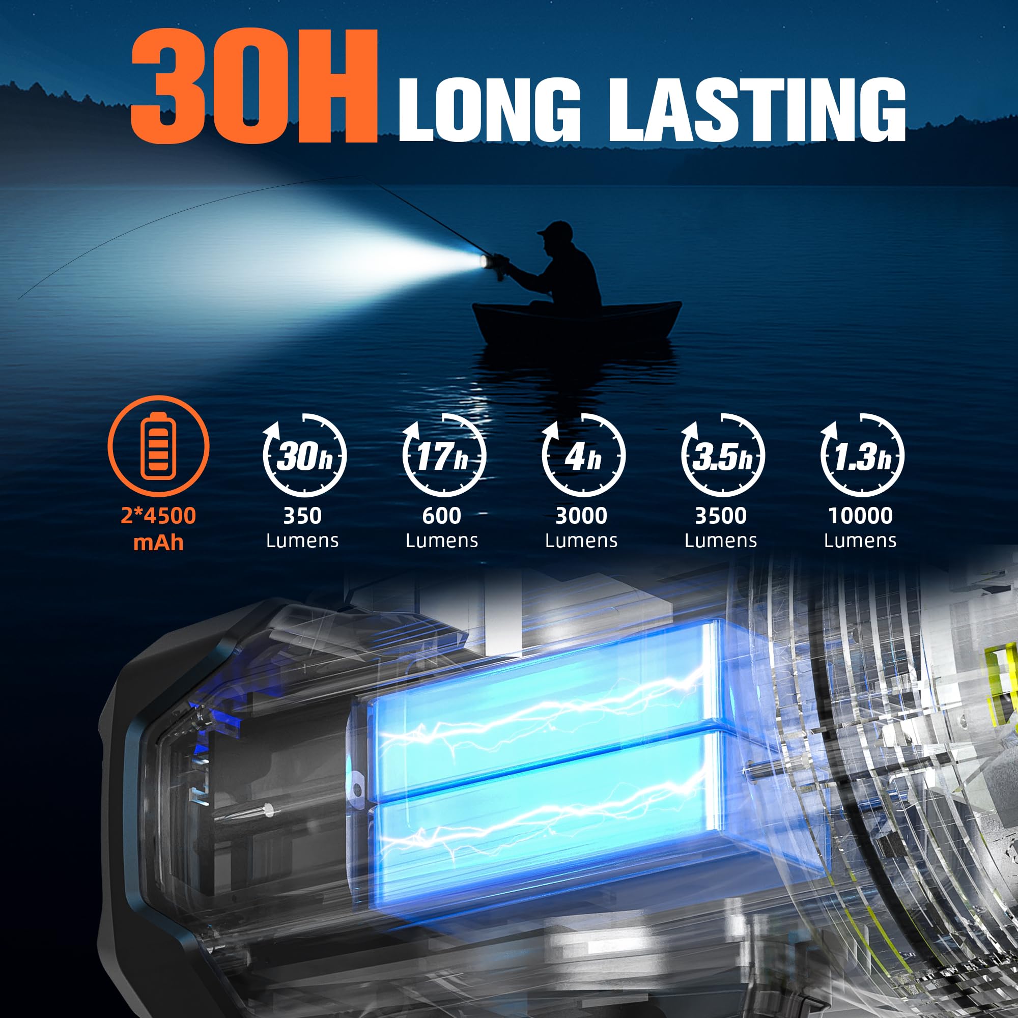 FORTO Rechargeable Spotlight 10000 Lumen Ultra Bright IPX7 Waterproof Flashlight, Boat Spotlight with EVA Carrying Case Tripod,