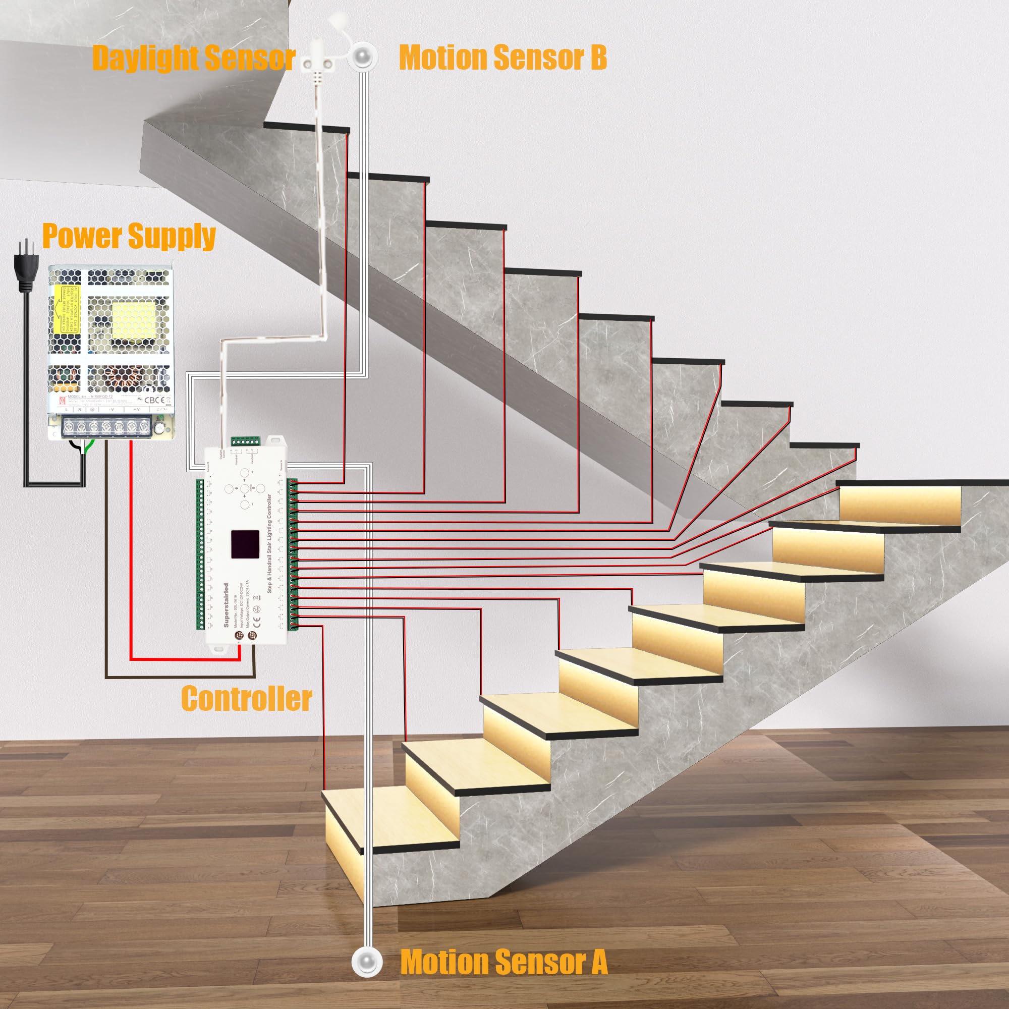 SuperStairLED Motion Triggered LED Stair Lighting Kit, 59ft Cuttable 3000K Warm White, Model SSL-5616, for 16 Stairs