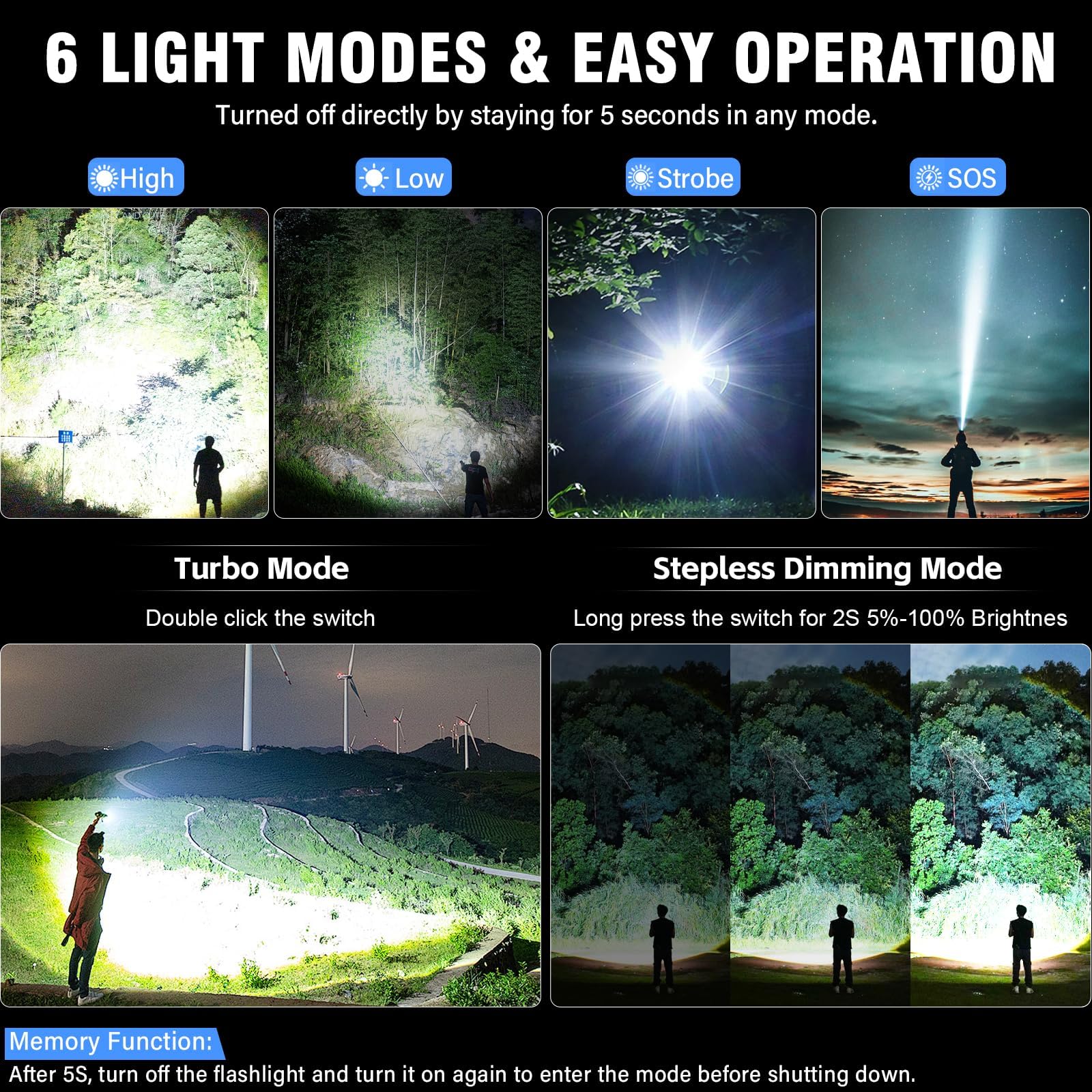 NetCan LED Flashlight, Rechargeable Tactical Light, 6 Modes, Zoomable, Waterproof, Black+Blue, Model K2312