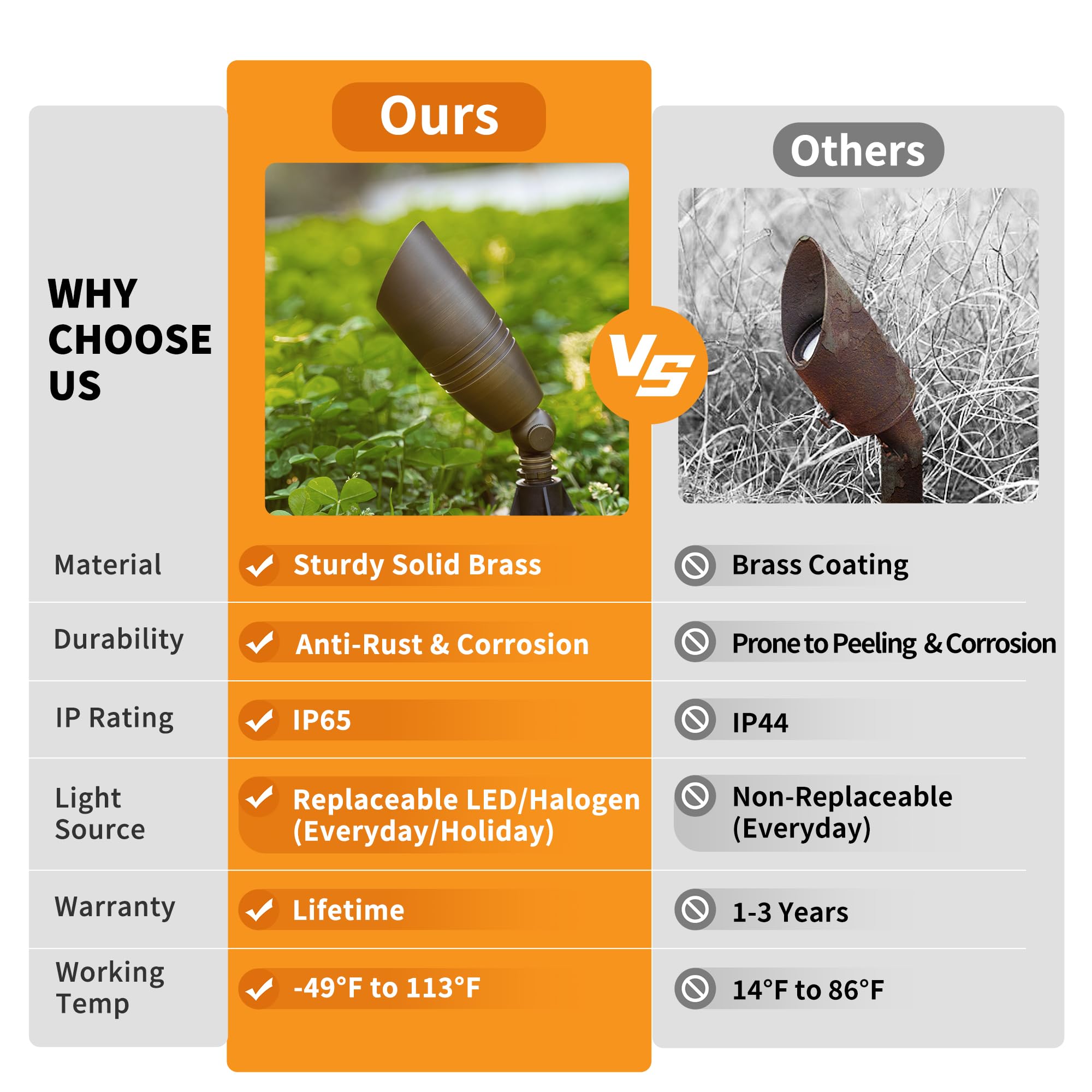 Gardenreet Die-Cast Brass Spot Light Outdoor - 12V Led Uplighting Waterproof, Low Voltage Landscape Lights Direct Wire, Bronze For Fence Fountain With Warm White Mr16 Replaceable Bulbs (12 Pack)