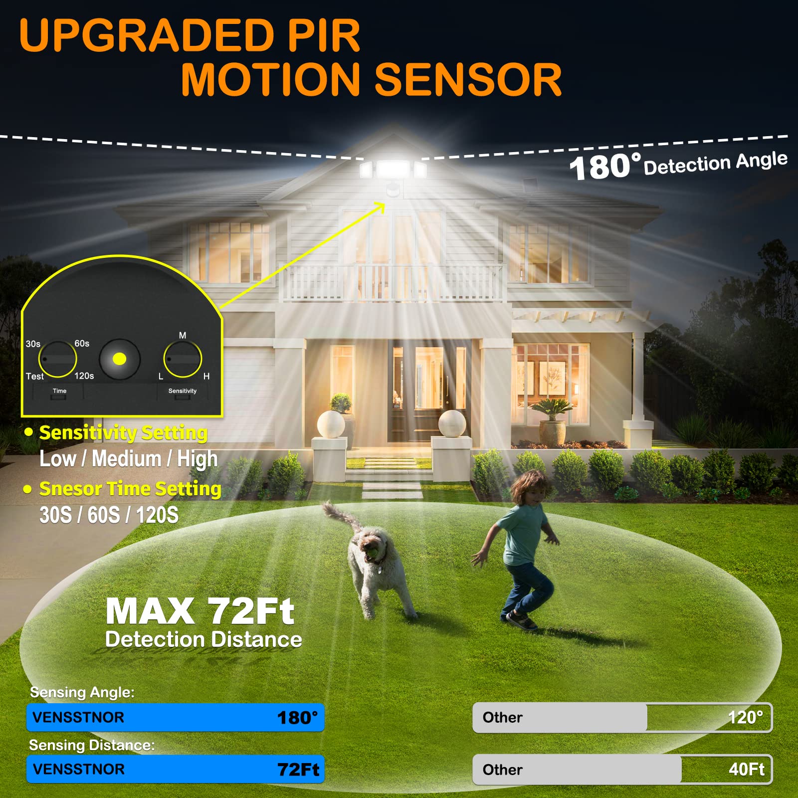 VENSSTNOR Solar Motion Sensor Flood Lights - 4000LM, 4 Modes, IP65 Waterproof, Black, 1 Pack, Model YW-VRSL-BLK-1Pcs