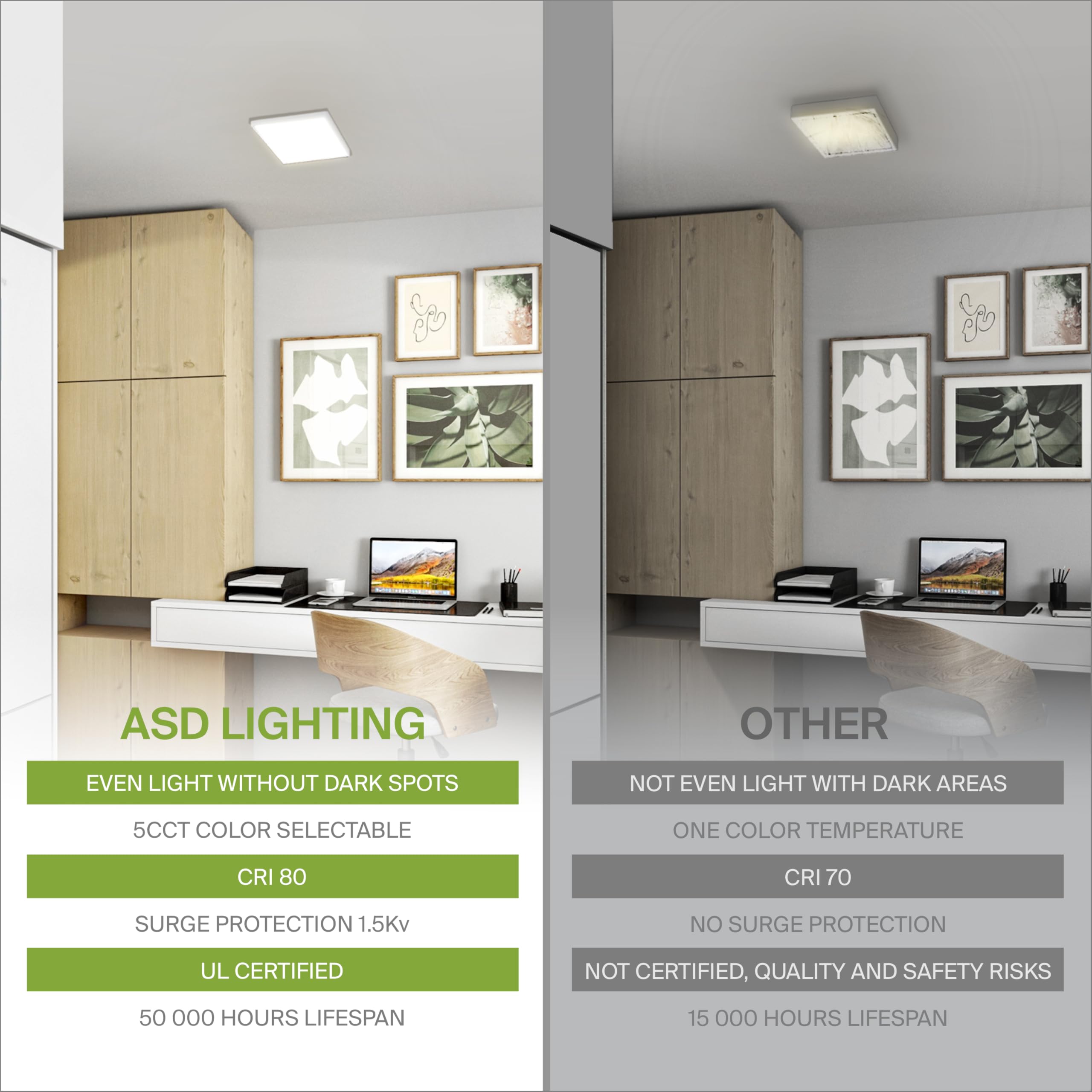 Asd Led 12 Inch Square Flush Mount Ceiling Light Fixture | 24W 1700Lm 2700-6000K 120V | 5Cct, Dimmable, Ultra Slim, Etl Listed |