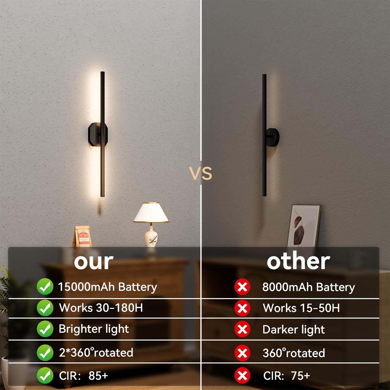 Hunhun Battery Operated Wall Sconce Set Of Two, 28 Inch, Black, Usb Rechargeable, Dimmable 3000K-6000K With Remote Control