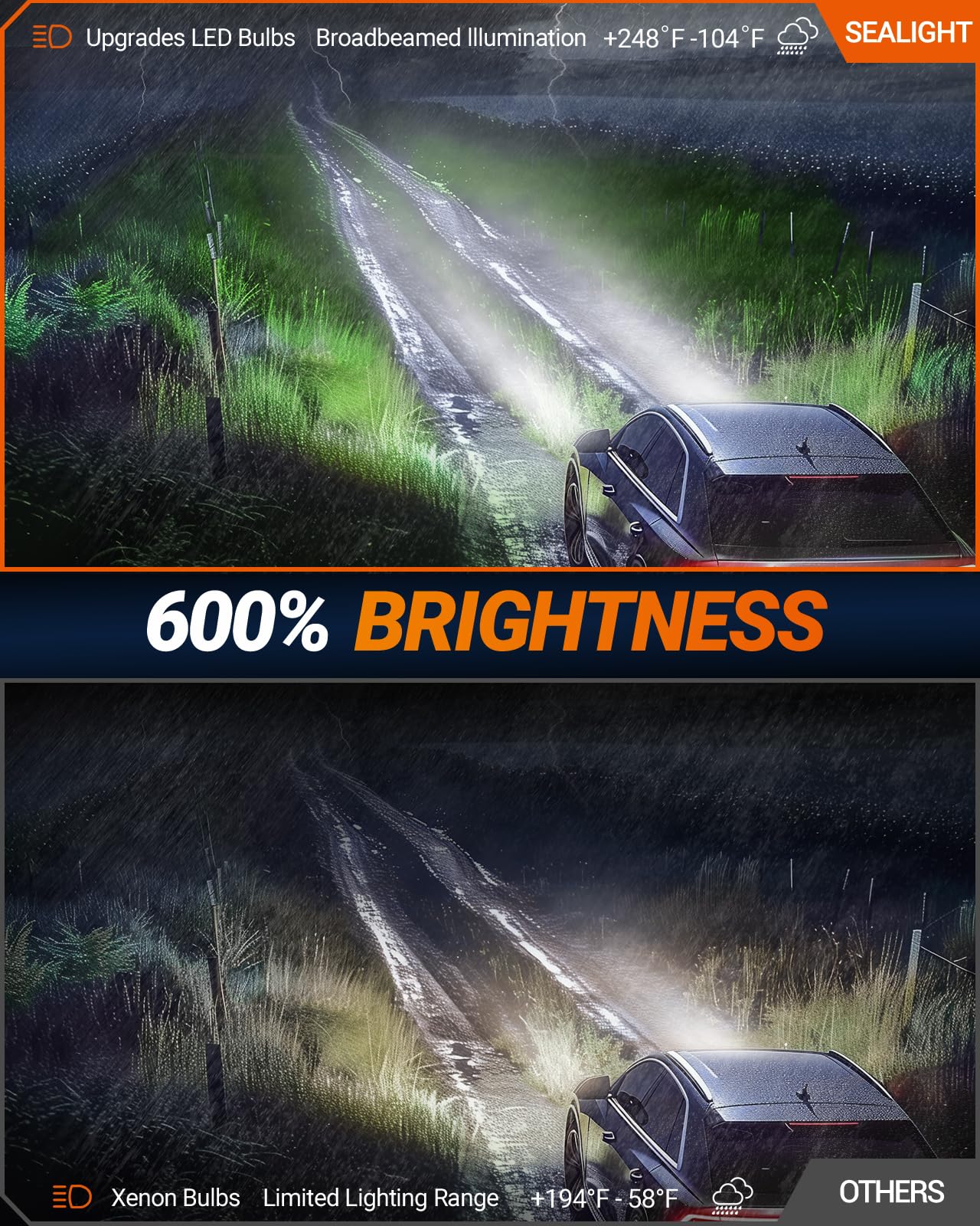 SEALIGHT D1S D1R LED Bulbs, 6000K Cool White, Pack of 2, for HID Assembly, D1S Size