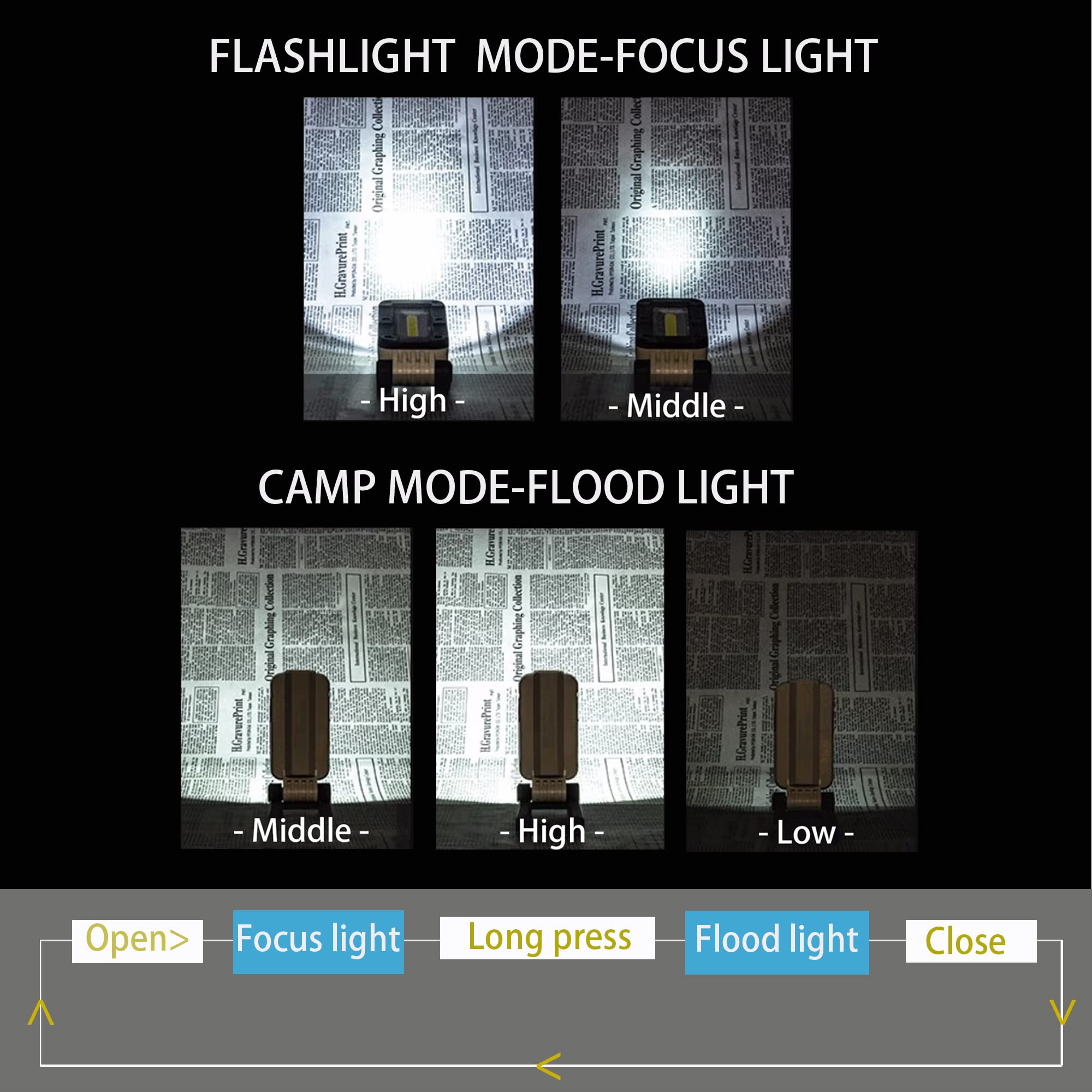 Sunrei Led Rechargeable Magnetic Work Lights Cob Mechanic Lights,1000 Lumens, Magnetic Base & Hanging, 7Mode, Magnetic Flashlight Job Site & Security For Car Repair, Emergency, Gift For Men