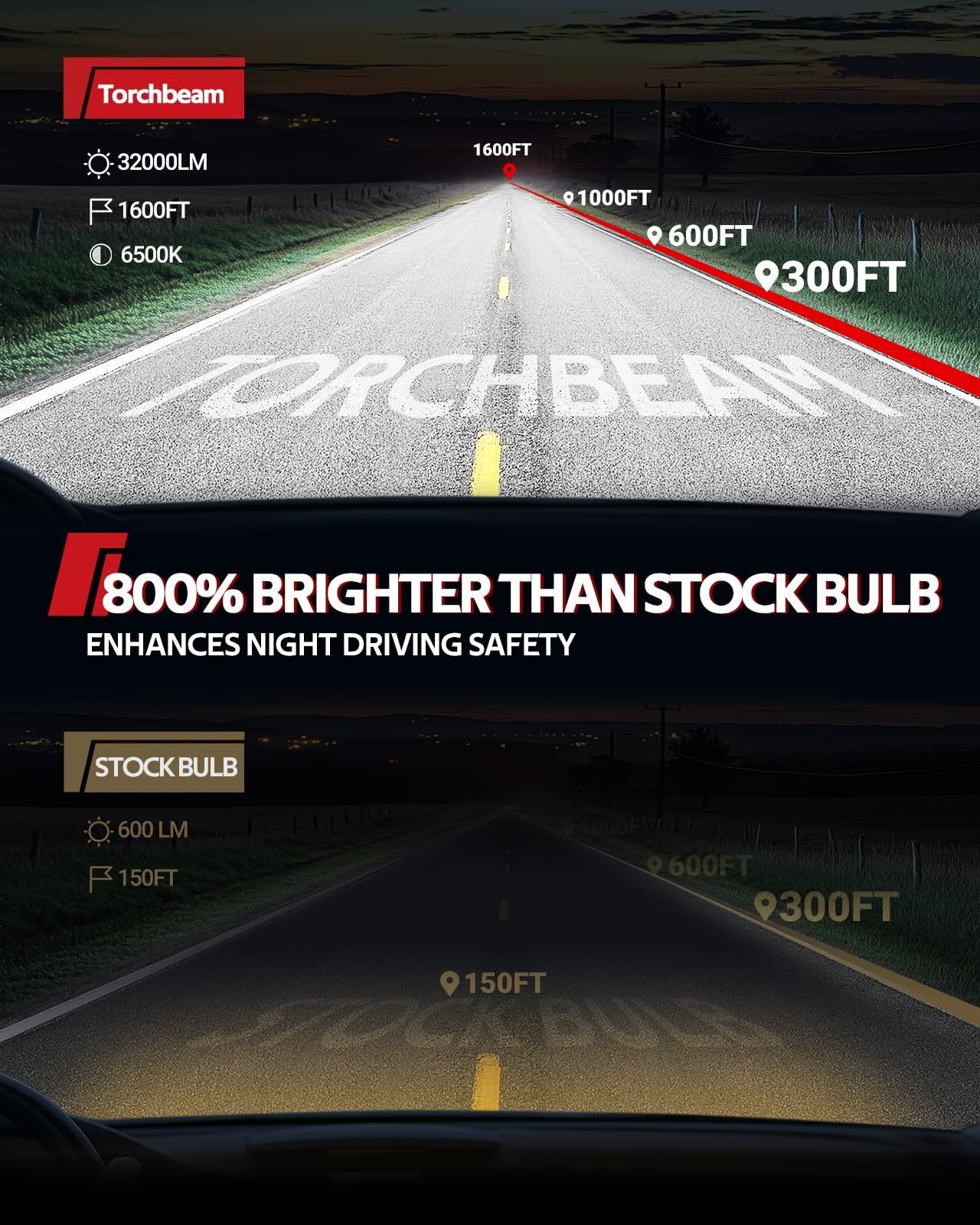 Torchbeam 9004/HB1 Bulbs, 45000LM Super Bright 6500K Cool White, Pack of 2, Aluminum, 9004 Size