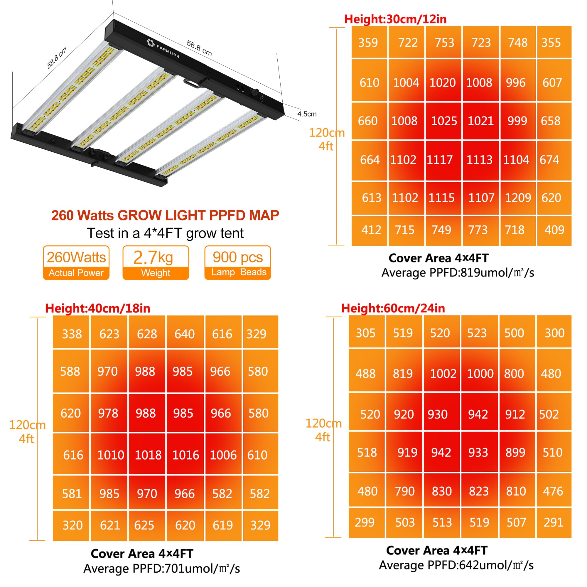 Farmlite Grow Light Led Grow Lights For Indoor Plants Full Spectrum Growing Light Plant Hanging Growing Lamps Seedling Daisy Chain Dimmable Board 4X4Ft Coverage (260Watts)