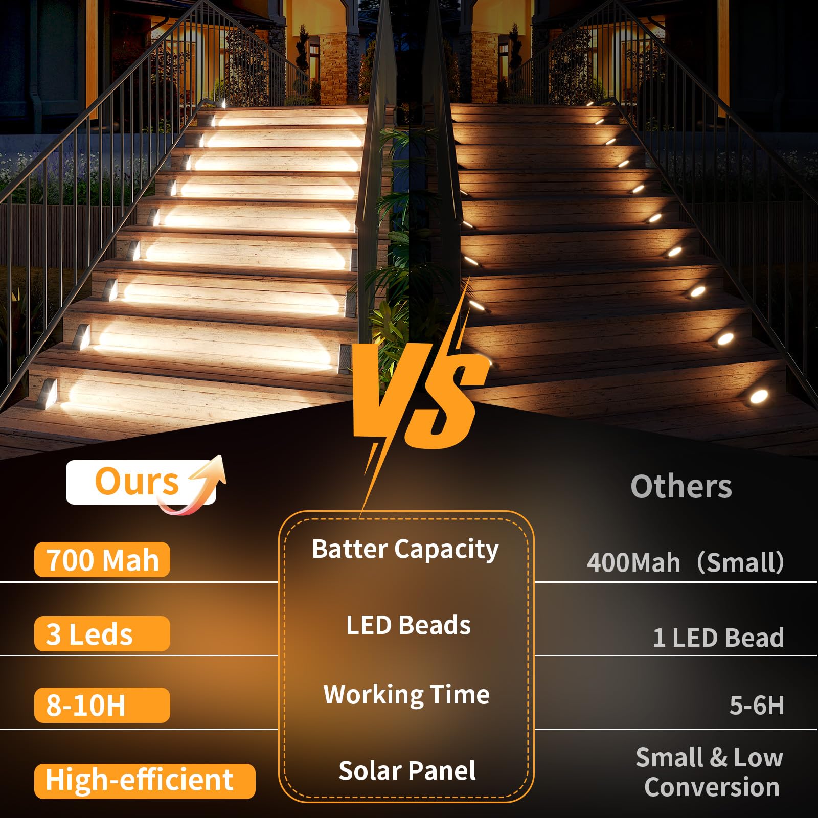 Kinkai 12 Pack Solar Stair Lights  Outdoor Step Light Waterproof Deck Lighting For Outside Garden Front Door Porch Yard Patio Decor (White Light)
