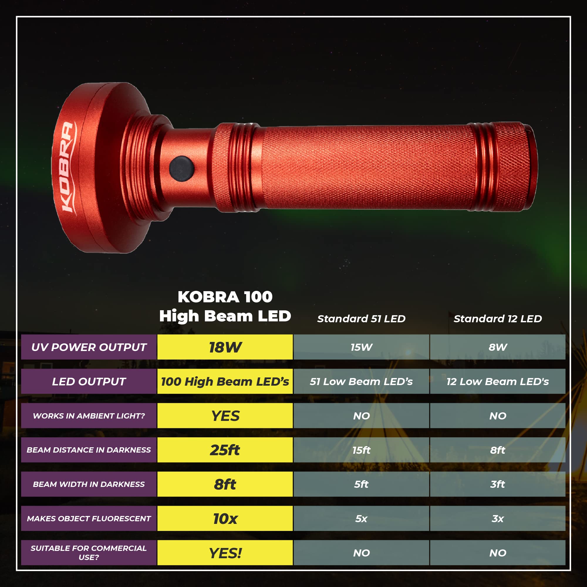 KOBRA Black Light Flashlight 100 LED Lamp, Ultra Intensity 18W, 385-395nm, Aluminum, Red, Model BLFL-PRNT