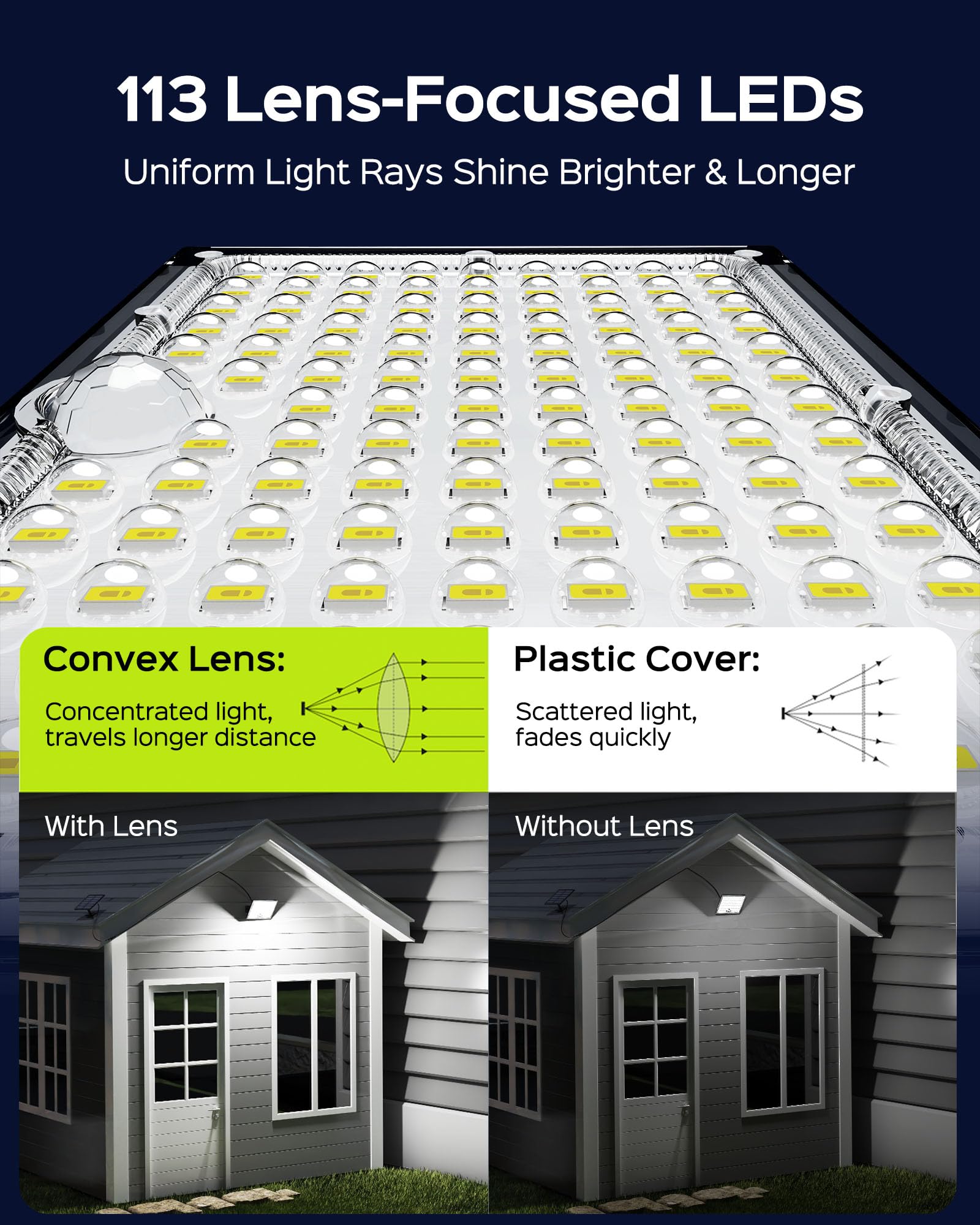 JACKYLED Solar Flood Lights with Motion Sensor, 113LED Cool White, Waterproof, 1 Pack, Black, Model JACKYLED790