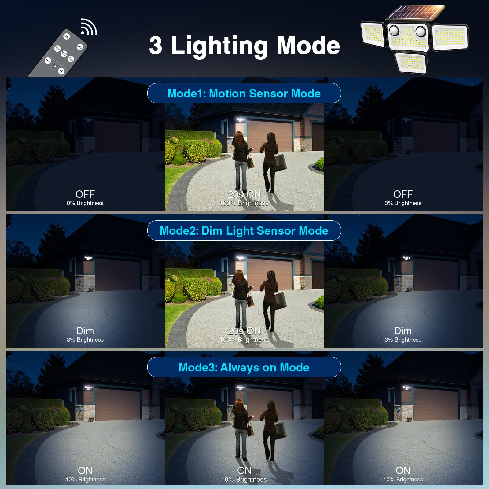 SZPOWER 4500LM Solar Flood Lights - 254 LED, 4 Heads, Motion Sensor, Waterproof, Remote Control, Black, Model SZC05AS4-TY, 3 Pack