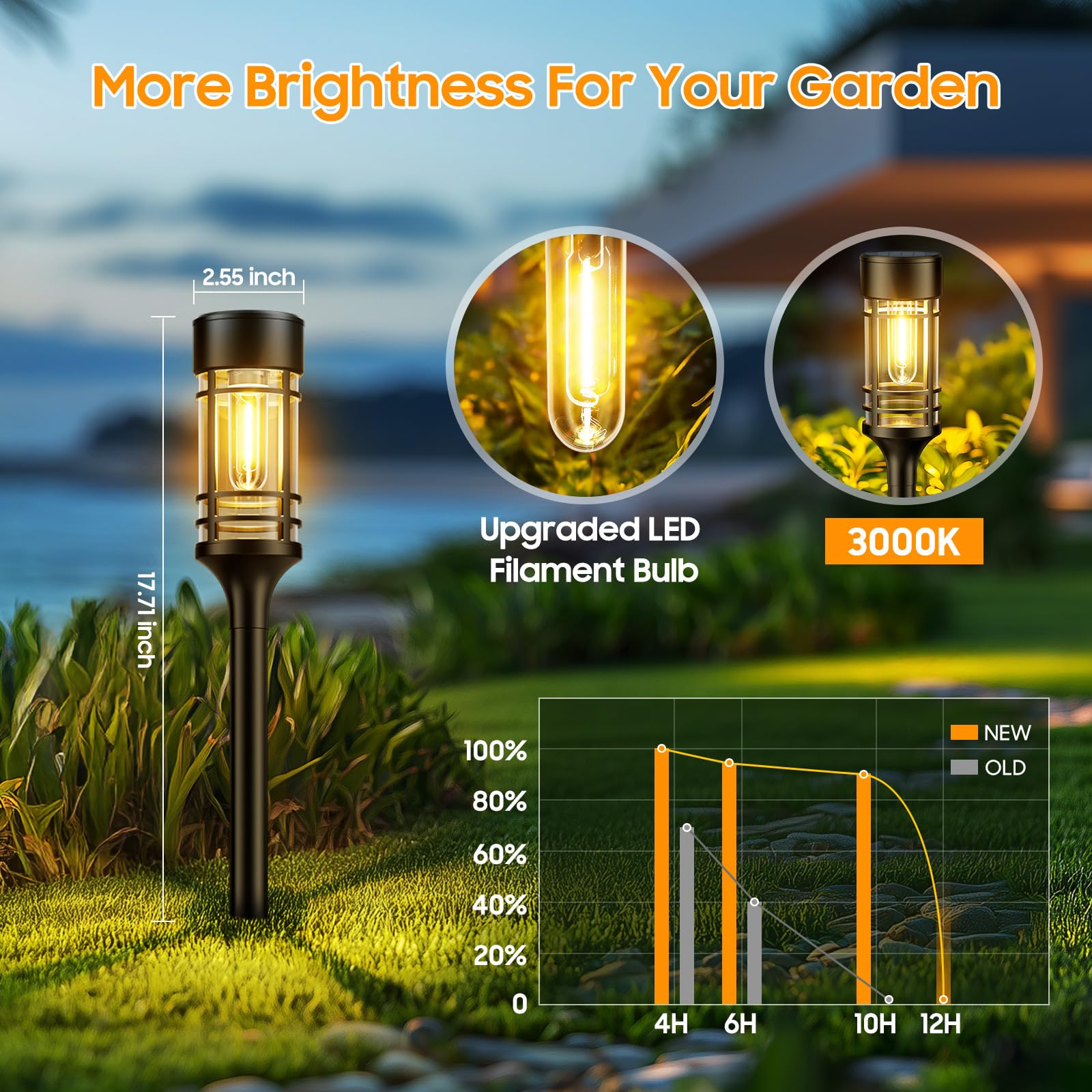 Letmy Solar Pathway Lights Outdoor, 12 Pack Solar Lights Outdoor Waterproof Ip65, Bright Solar Garden Lights Outdoor, Auto On/Of