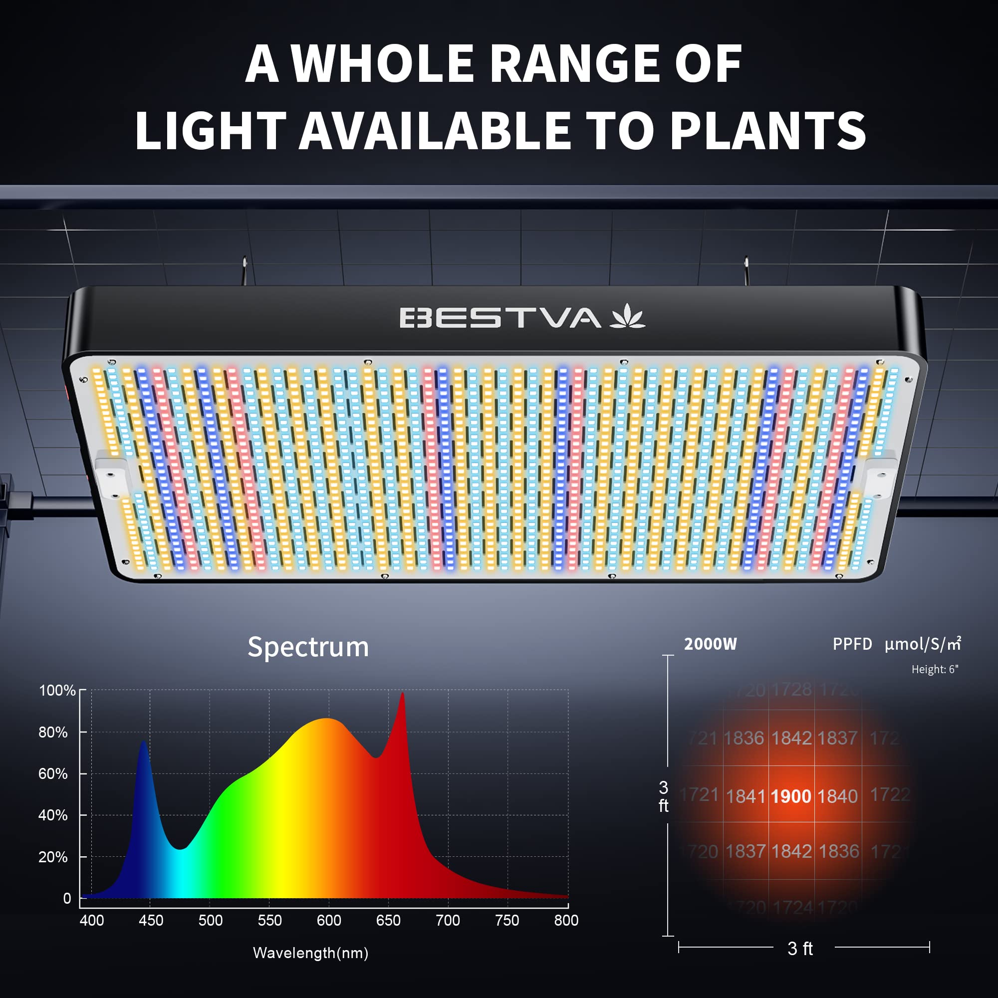 BESTVA 2000W LED Grow Light - Full Spectrum Hydroponic Lamp for Indoor Plants, Black, Model DC-2000W, High Yield Diodes