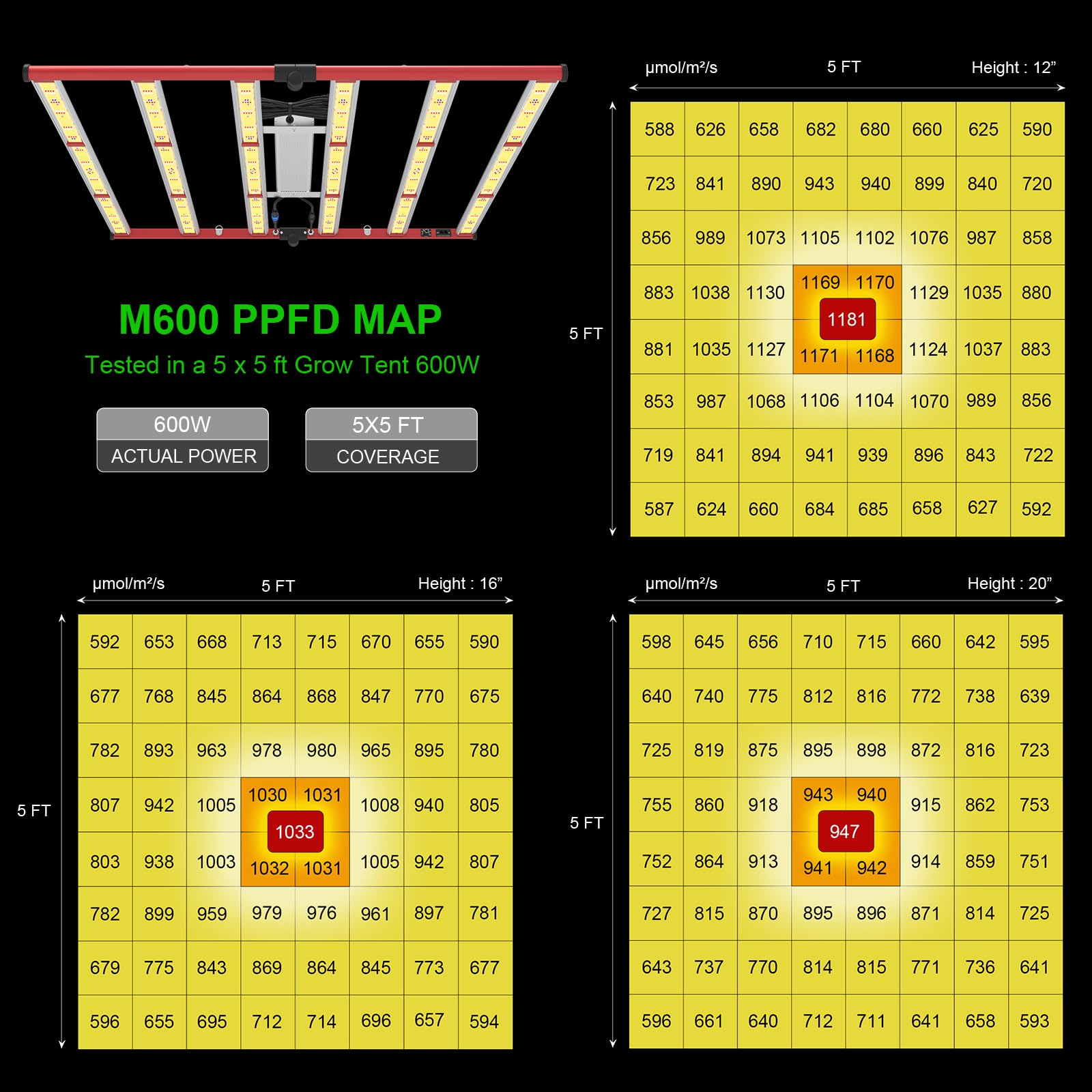 Aglex 650W Led Grow Lights, Full Spectrum Grow Light With Uv Ir, Daisy Chain Plant Bar Style Grow Light Foldable & Dimmable For Indoor Growing Commercial Hydroponic Growing Lamp 5X5Ft Core Coverage