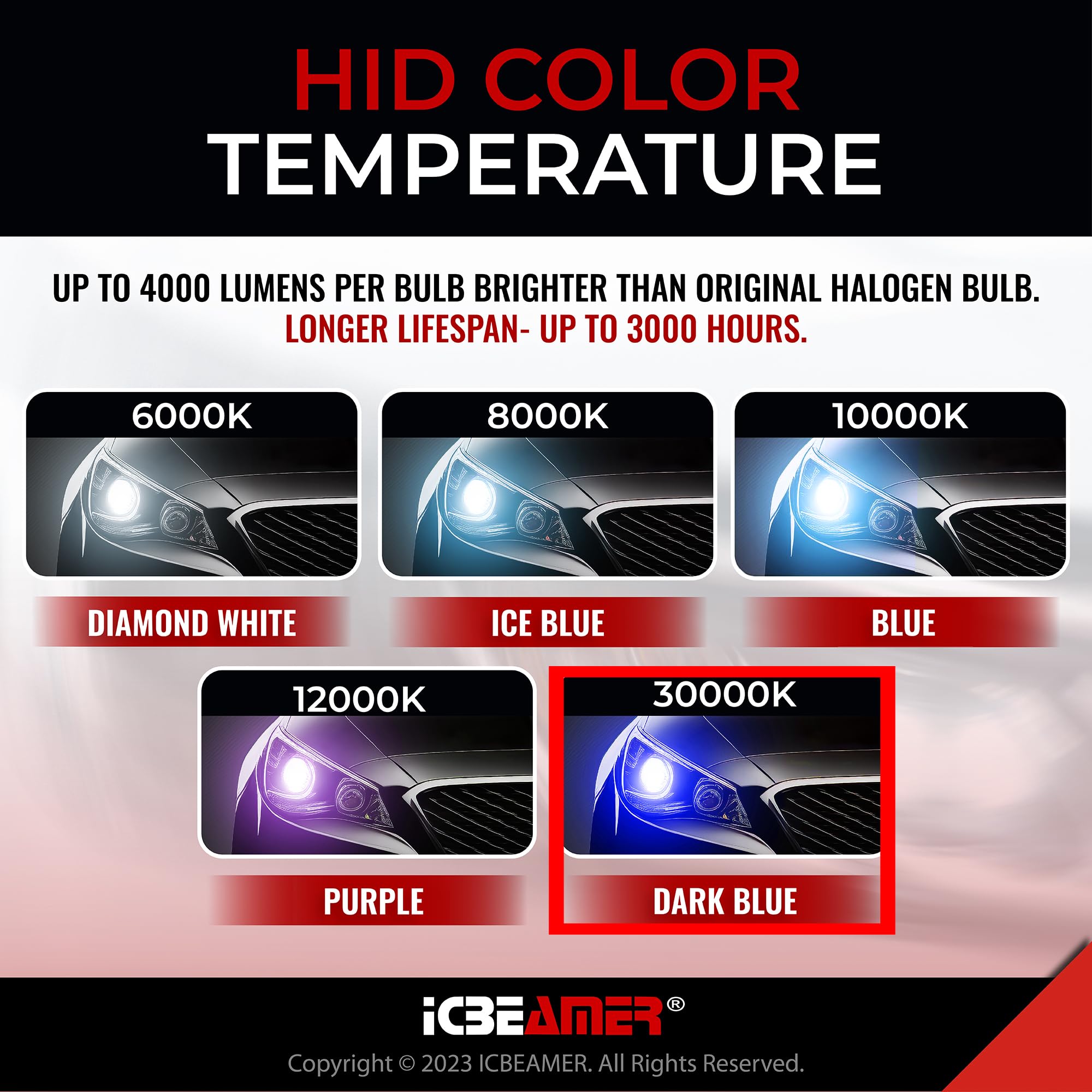 ICBEAMER 30000K D4R D4C D4S Xenon HID | Direct Replacement | Replace OEM Headlight Low Beam Light Bulbs | [Color: Dark Blue]