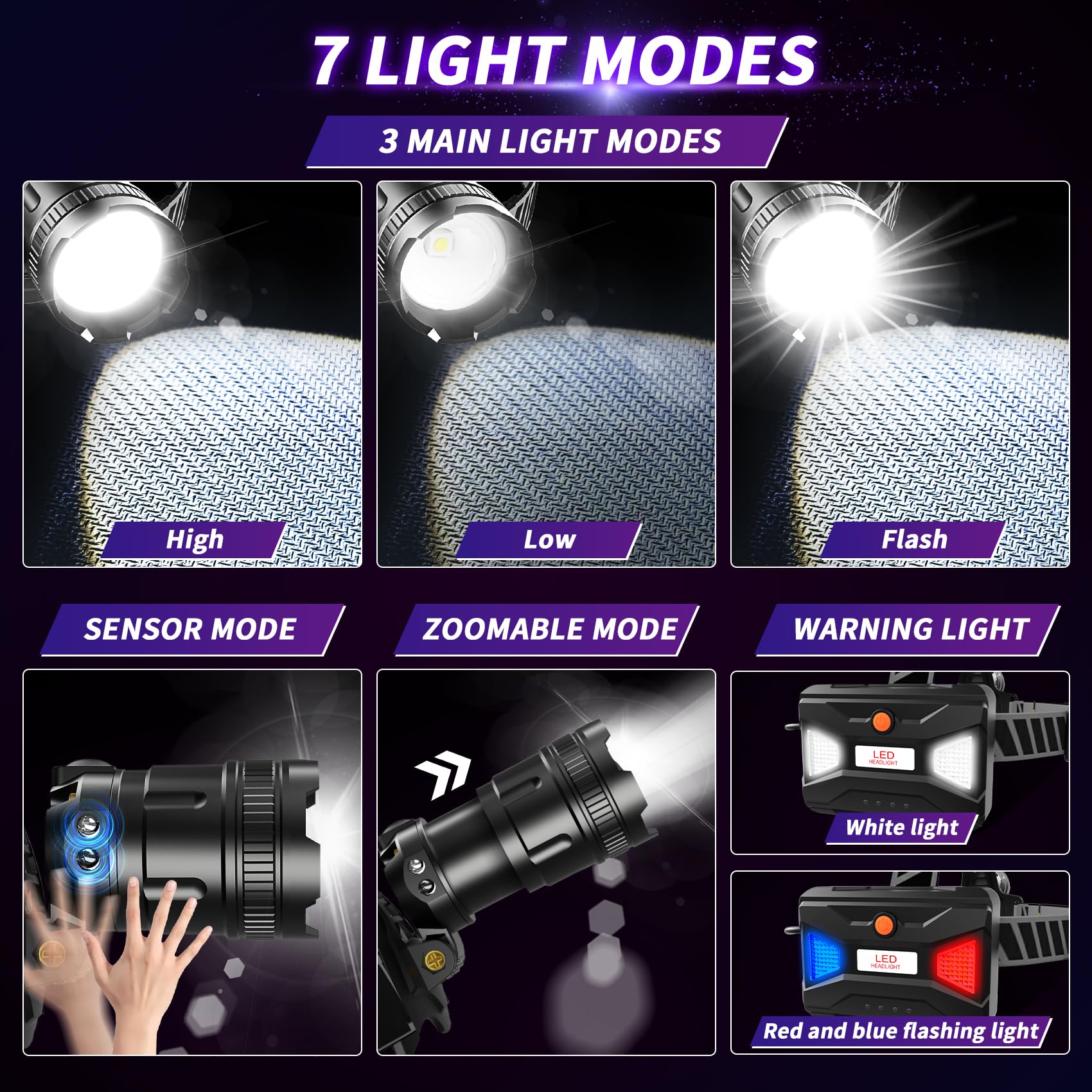 LED Headlamp High Lumens with Motion Sensor Super Bright, 3 Lighting Modes, Digital Display, Rechargeable, Waterproof Head Lamp,