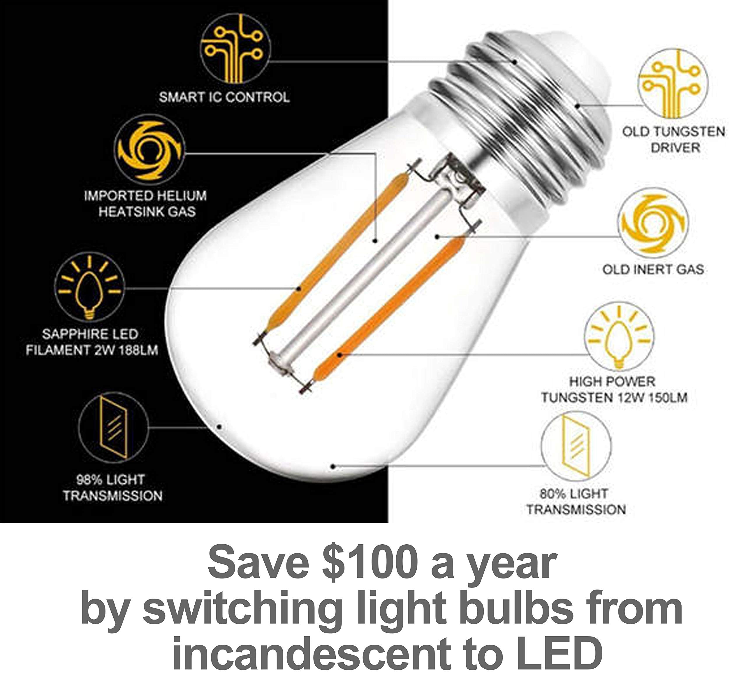 Solatec LED String Lights, 48FT 15 Sockets, Shatterproof, Waterproof, Warm White, Commercial Grade, Model 1