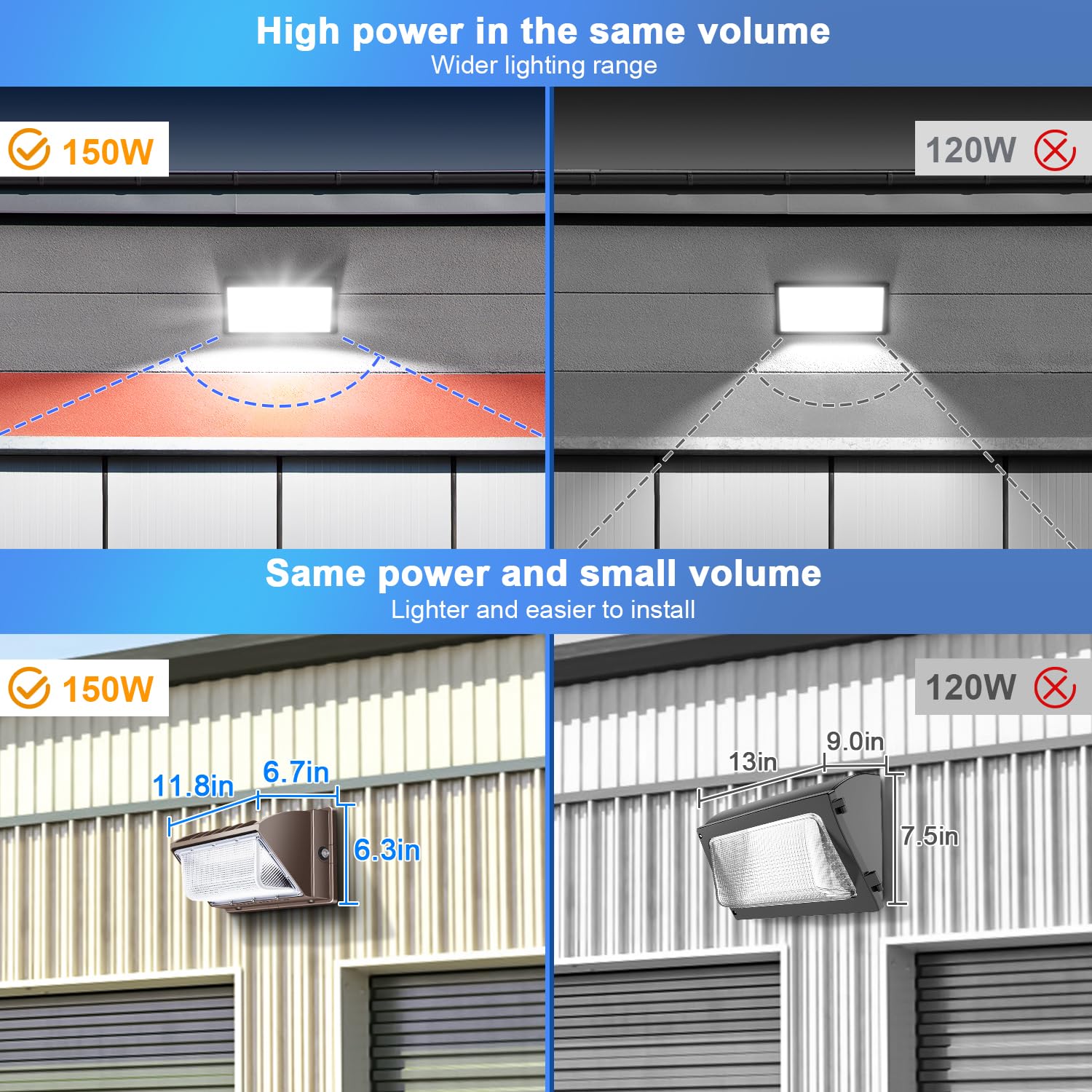 LEDMO 150W LED Wall Pack Light Fixture, Waterproof, Photocell Dusk to Dawn, 5000K, Brown, Model 1803, 21000lm Output