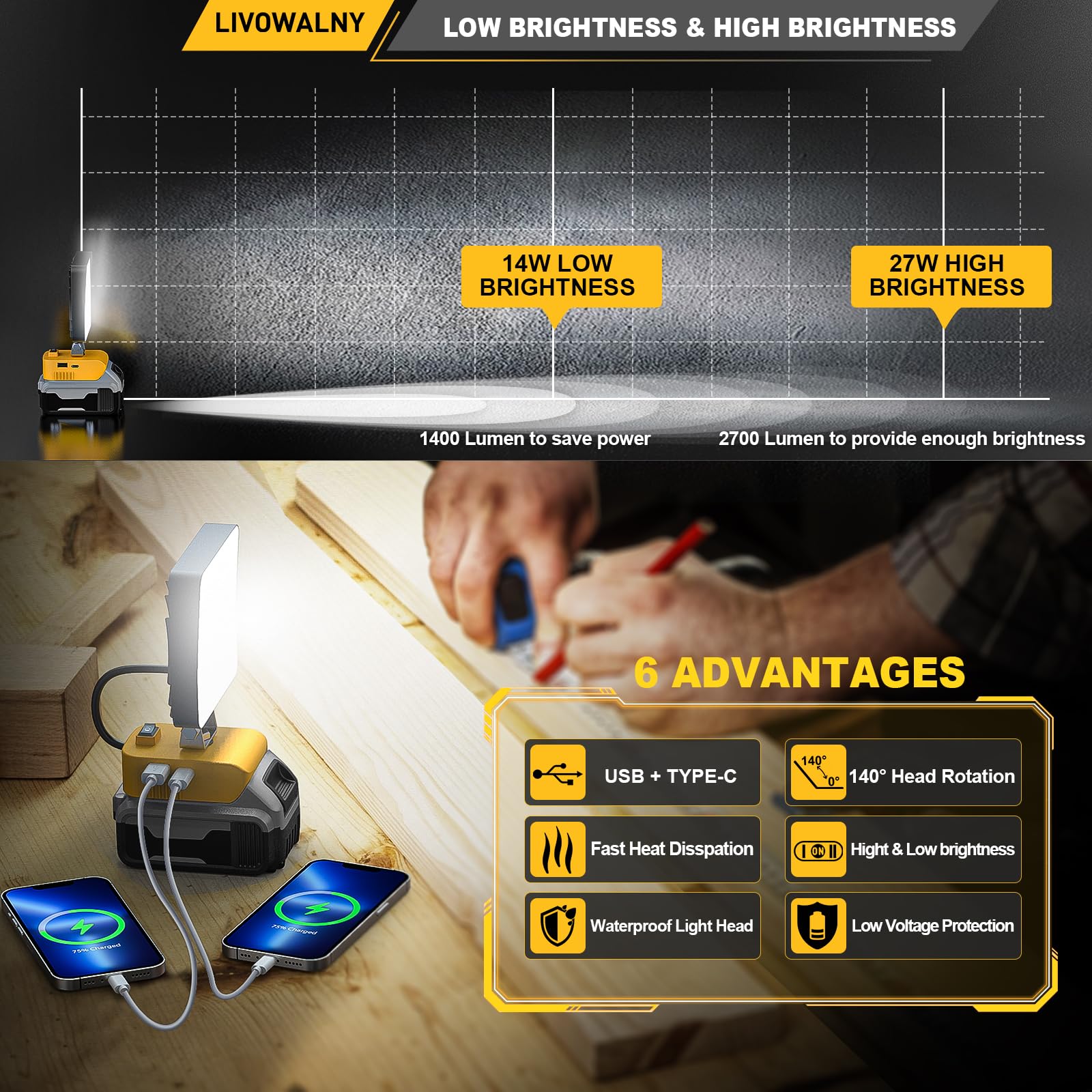 Livowalny Cordless Flood Work Light For Dewalt Light 20V Max Led, 27W 2700Lm Battery Light For Dewalt Tools In Camping, Outdoor Lighting (Battery Not Included)