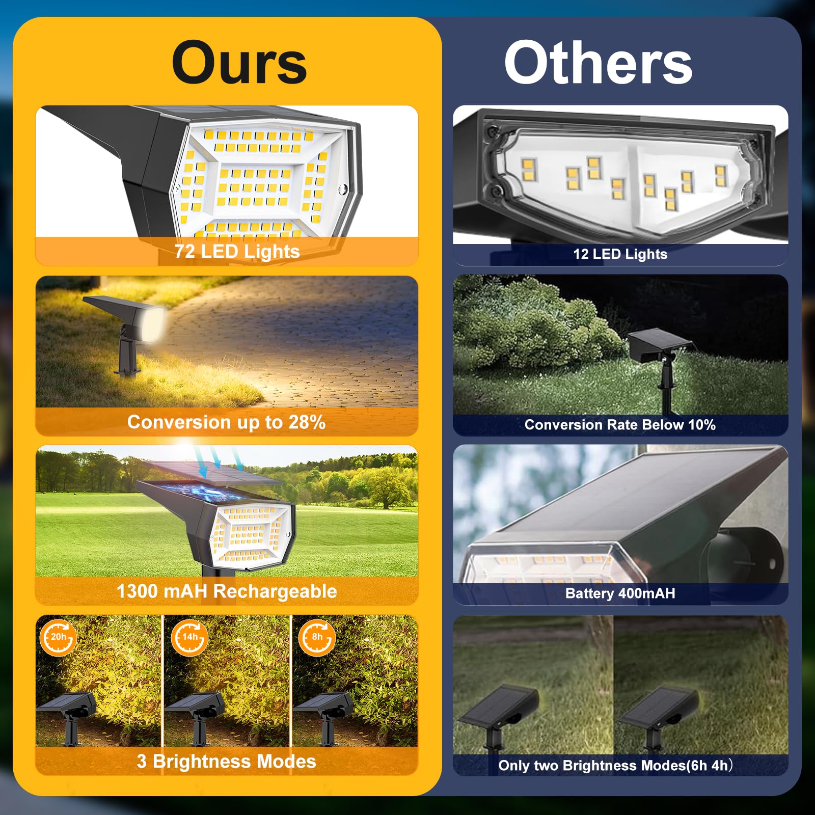 Fabrito 72 Leds Solar Spot Lights Outdoor Waterproof, 3 Modes Landscape Spotlights, Dusk To Dawn Solar Powered Flood Wall Lights For Outside, Solar Garden Lights For Yard Porch 10 Pack (Warm White)