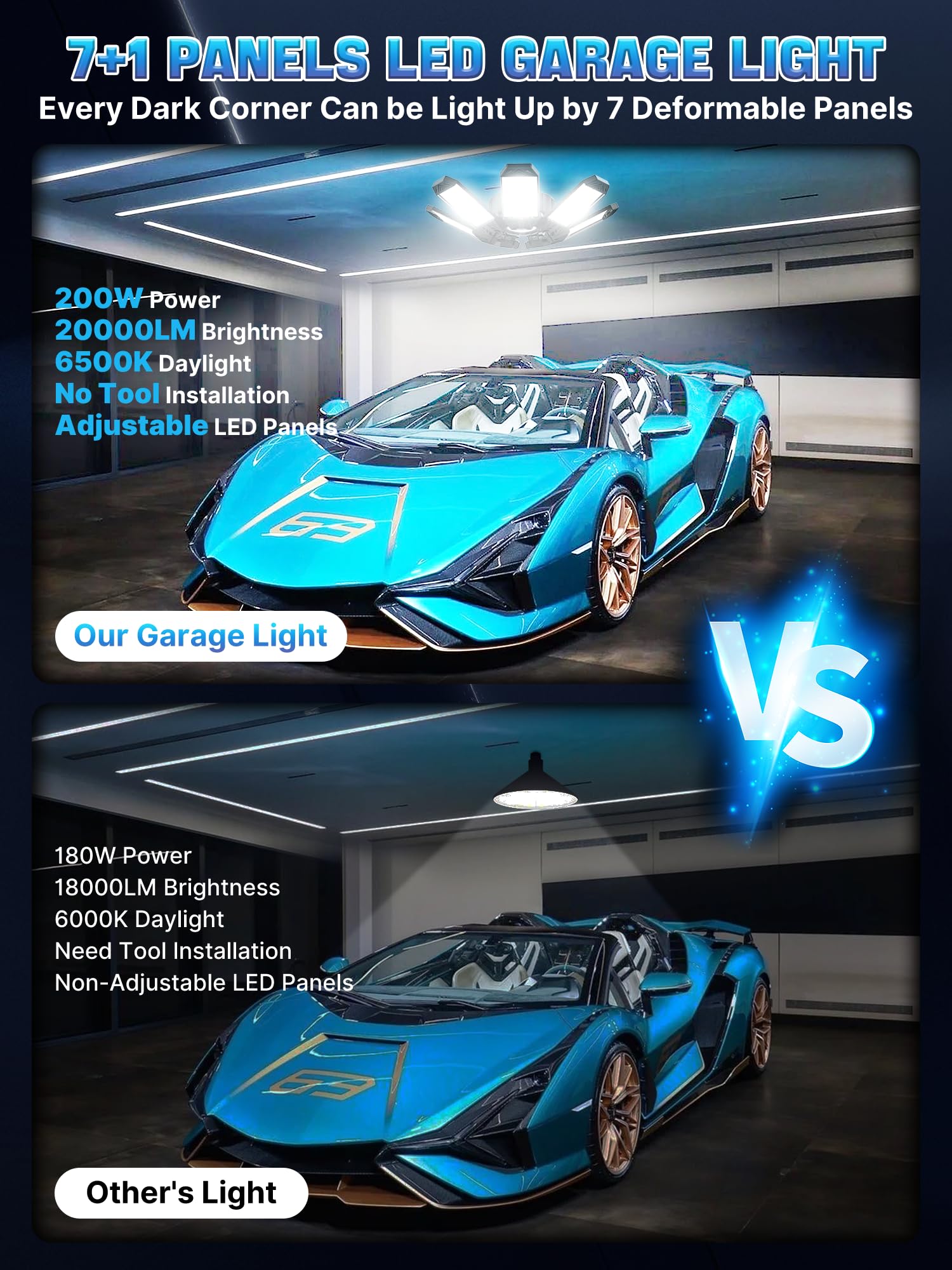 Hapylumi Led Garage Light 200W, 2 Pack 20000Lm Bright Garage Lights Ceiling Led With 7 Adjustable Panels, 6500K Garage Lighting