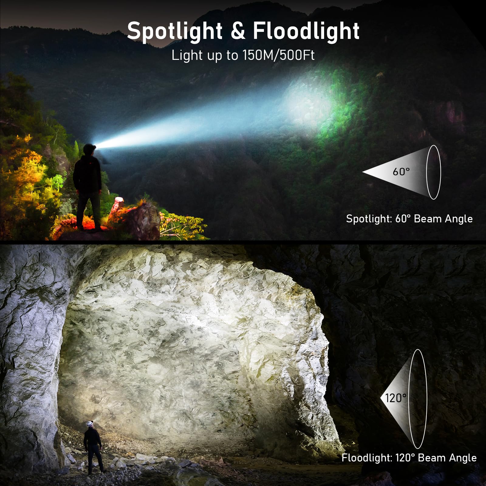 Blukar LED Headlamp Rechargeable,2000L Super Bright Headlight with Motion Sensor-Dimmable Brightness,8 Modes,Spotlight&Floodligh