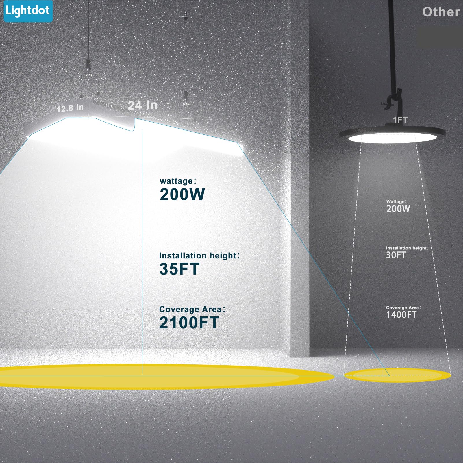 Lightdot 2FT LED High Bay Shop Lights, V-Wing Design 100-277V?Driver Equipped? 200W [Eqv.800W] 5000K Linear Large Coverage Linea