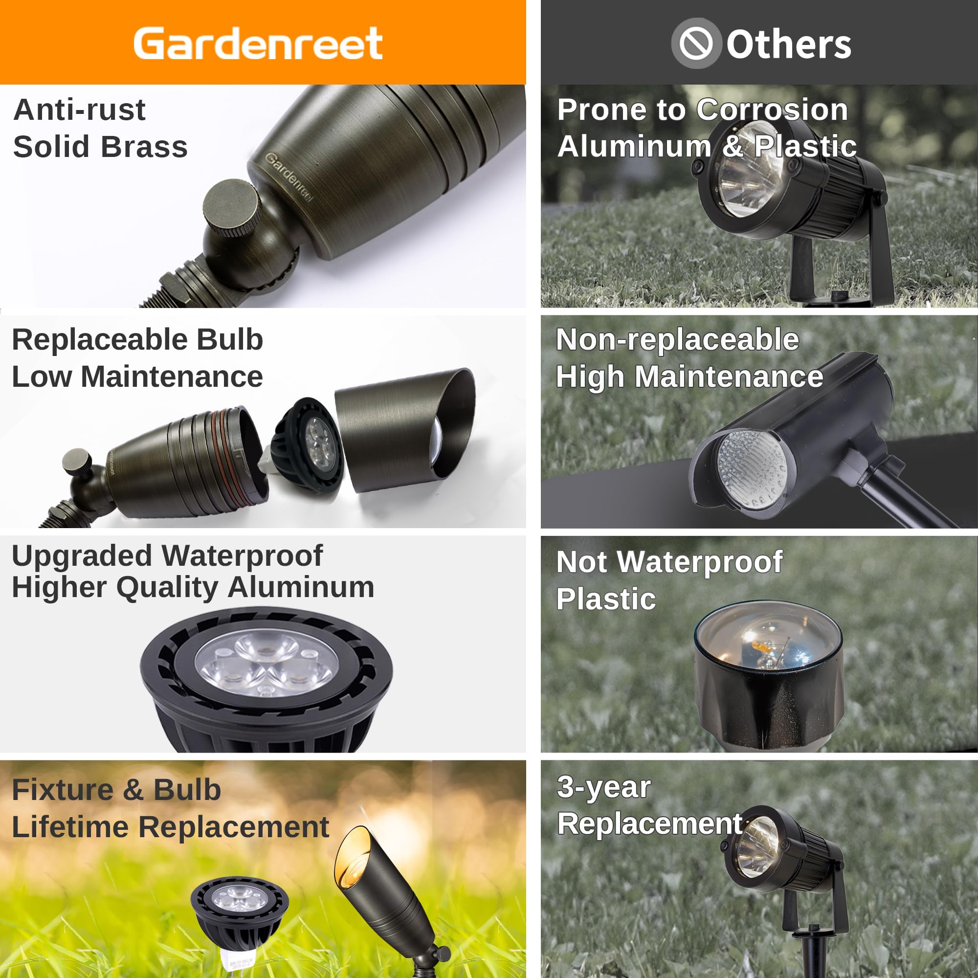 Gardenreet Die-Cast Brass Spot Light Outdoor - 12V Led Uplighting Waterproof, Low Voltage Landscape Lights Direct Wire, Bronze For Fence Fountain With Warm White Mr16 Replaceable Bulbs (12 Pack)