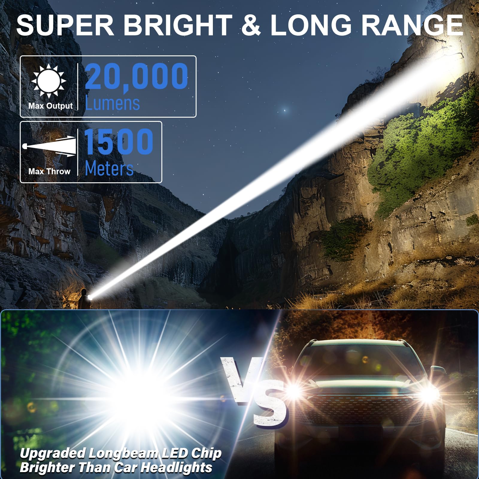 Flashlights High Lumens Rechargeable - 20,000 Lumens Super Bright Tactical Led Flash Light, Dimmable&Memory Function Powerful Wa