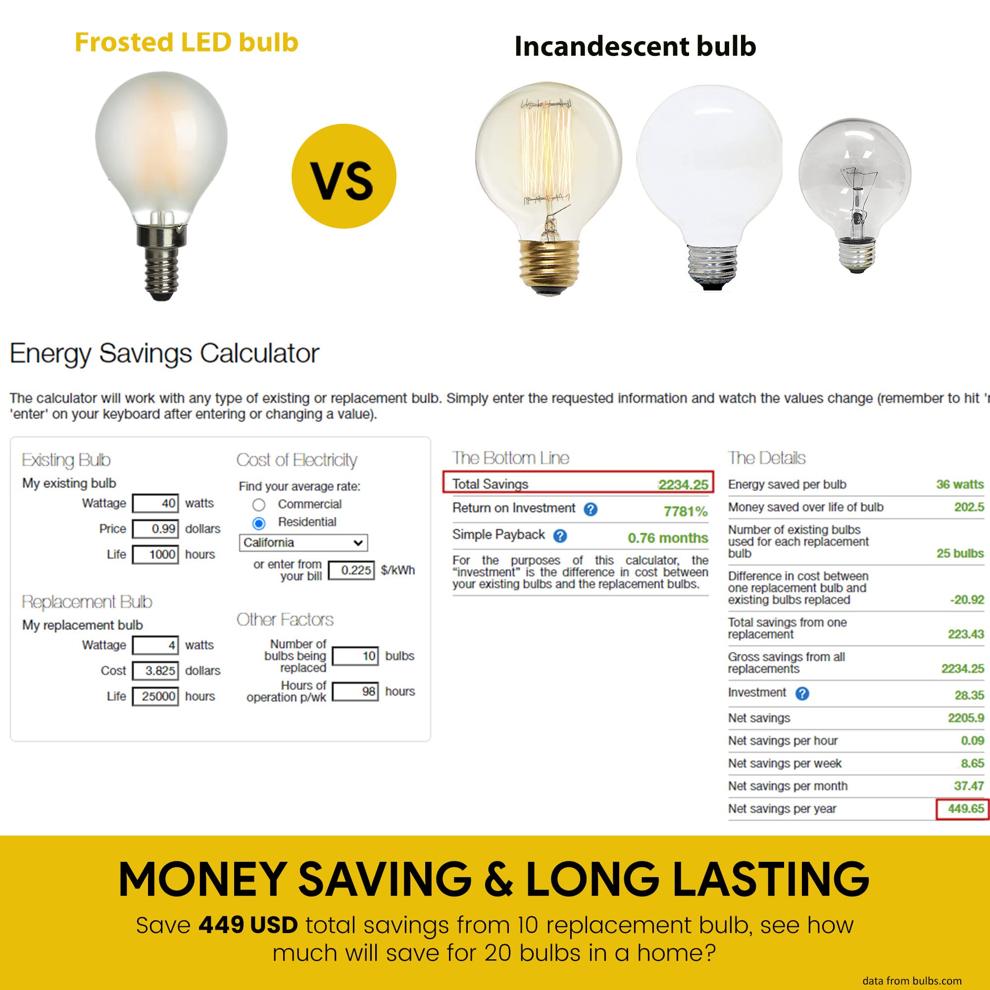 Amdtu E12 Led Chandelier Bulb, 40W Dimmable Soft White, Frosted G16.5,