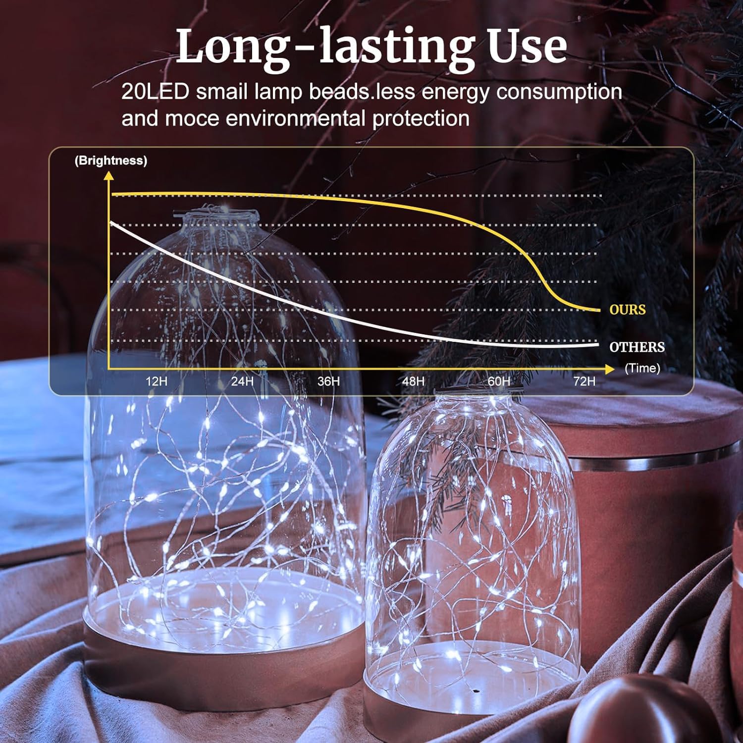 12 Pack Fairy Lights Battery Operated 7Ft 20 Led Mini String Lights Twinkle Lights Silver Wire Firefly Starry Lights For Mason Jars Wedding Party Christmas Centerpiece Table Decorations, Cool White