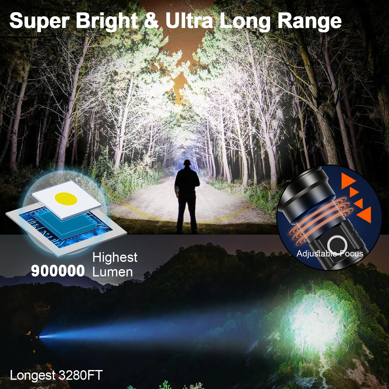 PHIXTON Rechargeable Flashlight 1000000 Lumens USB C Aluminum 3280 FT Black Model PH2401