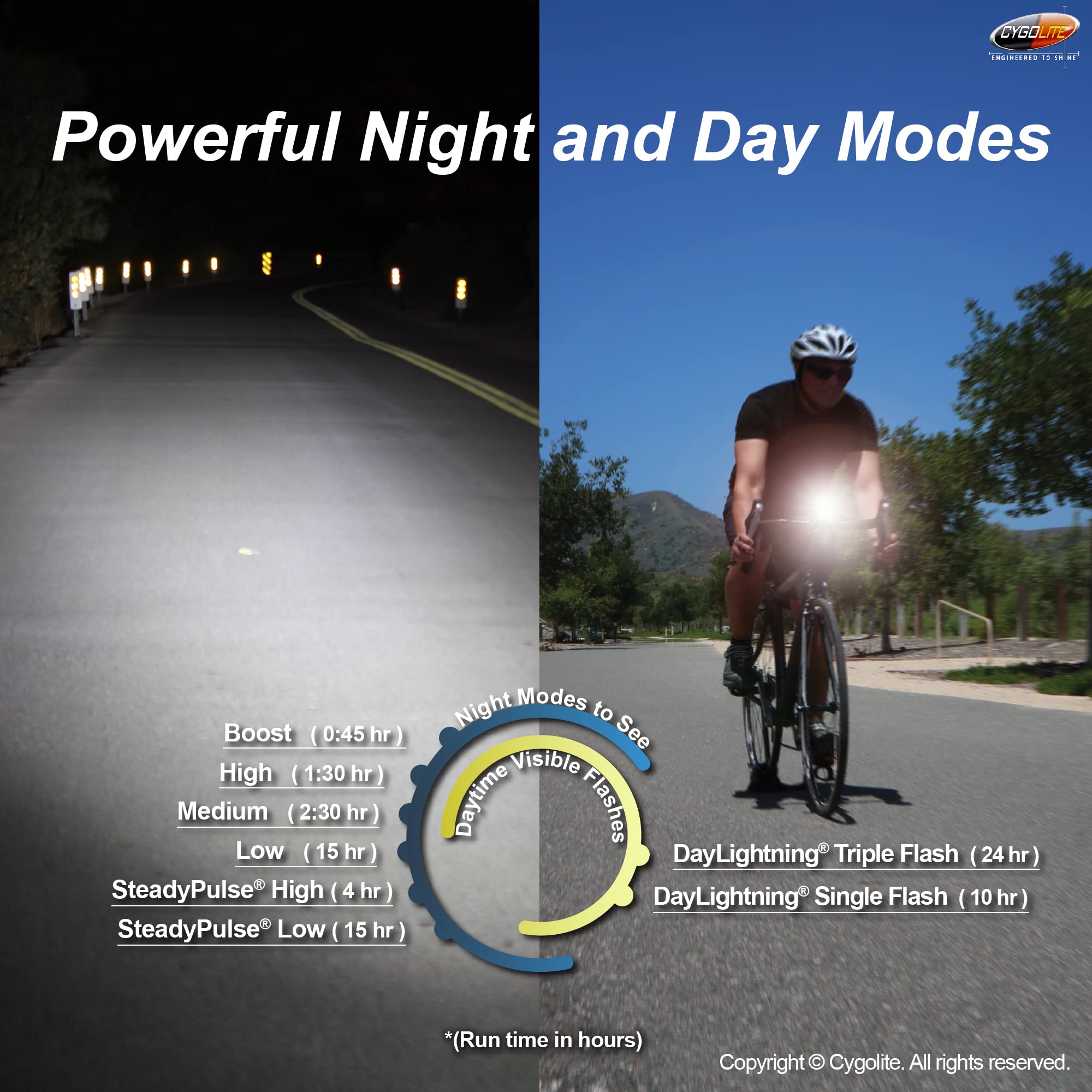 Cygolite Dice Hl– 150 Lumen Bike Light– 6 Night & 2 Daytime Modes– Ultra Compact Design– Ip64 Water Resistant– Sturdy Flexible Mount– Usb Rechargeable Headlight - For Aero Road & Commuter Bicycles