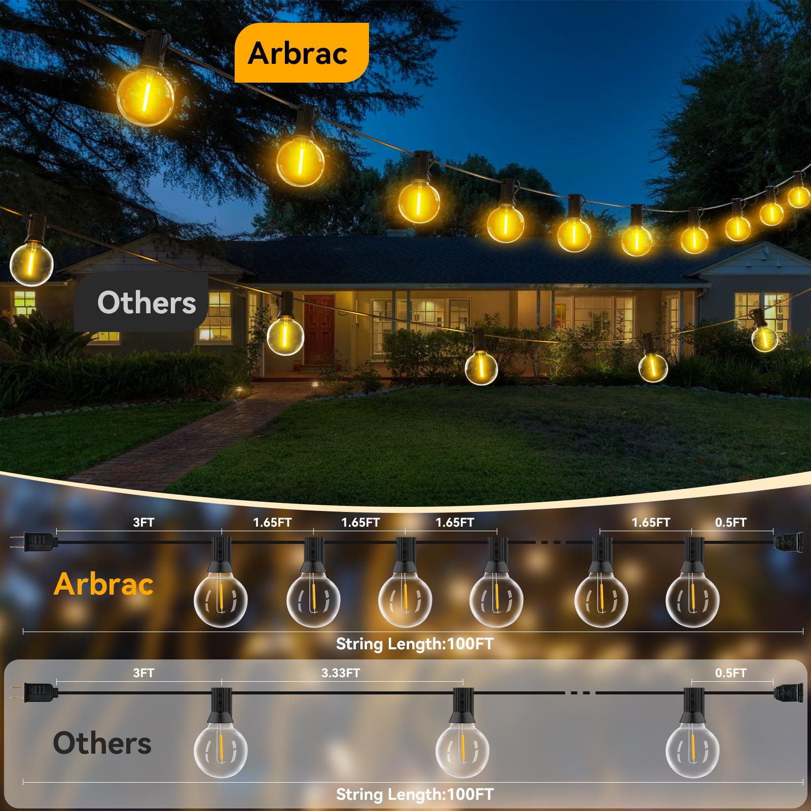Arbrac 100Ft Outdoor String Lights Waterproof/Connectable/Dimmable With 62 Led Shatterproof Bulbs Ul Listed, G40 Globe 2700K Pat