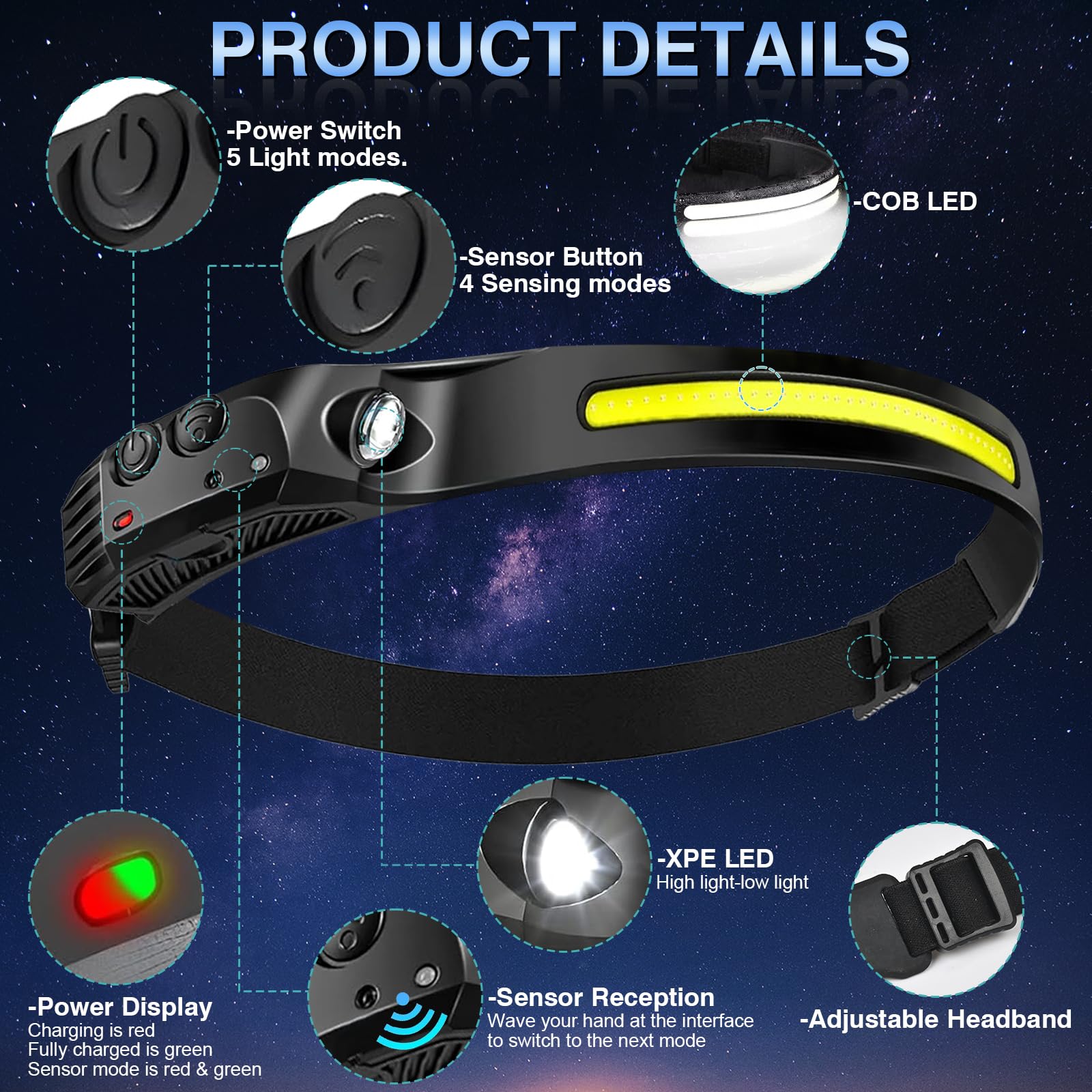 Rechargeable Headlamps 3Pcs,2000Mah Battery Powered Led Head Lamp Rechargeable,5Mode Bright Headlamps For Adults,Motion Sensor H