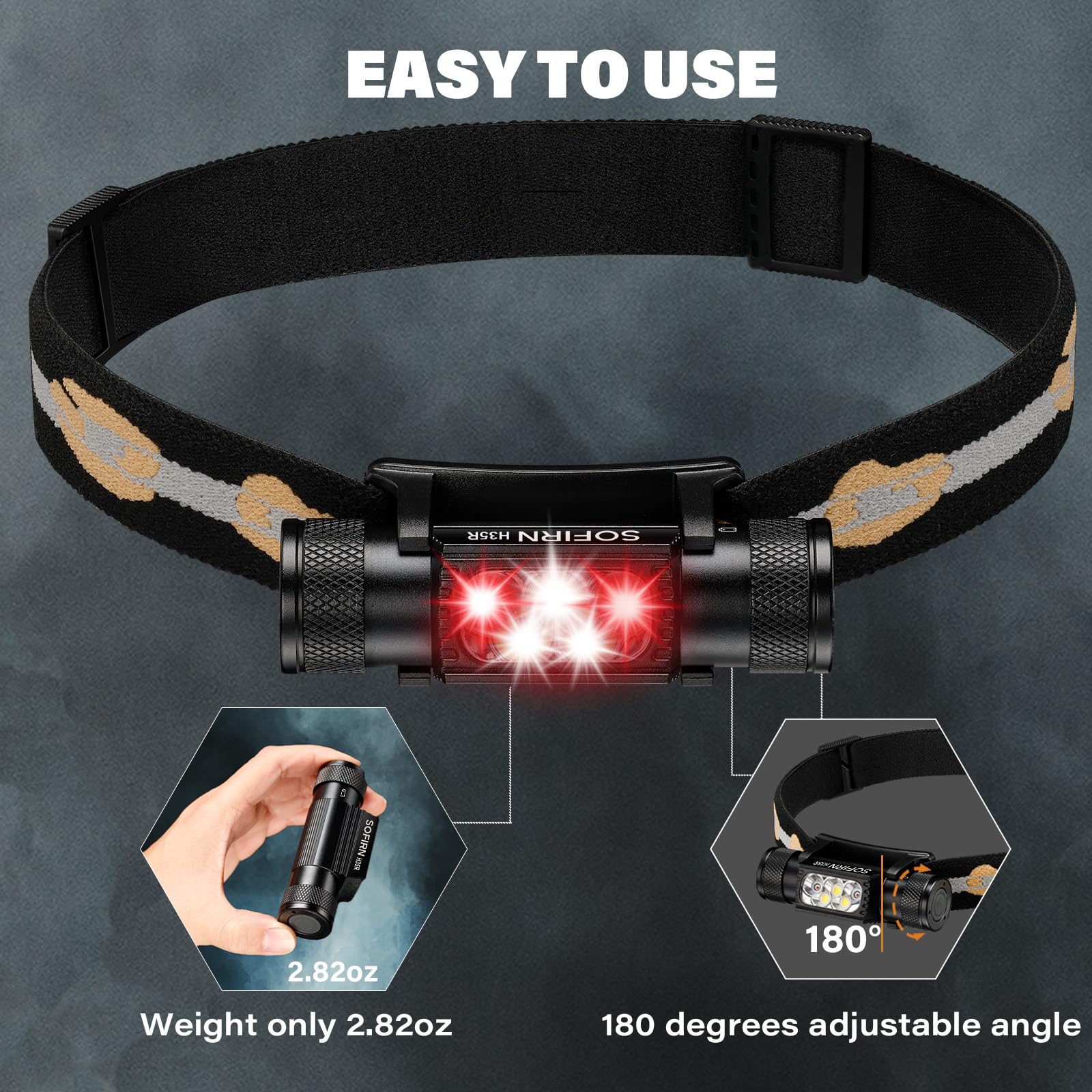 Sofirn Led Headlamp Rechargeable, H35R Super Bright Lightweight Head Light With 660Nm Deep Red Light, 1500 Lumens White Light, I