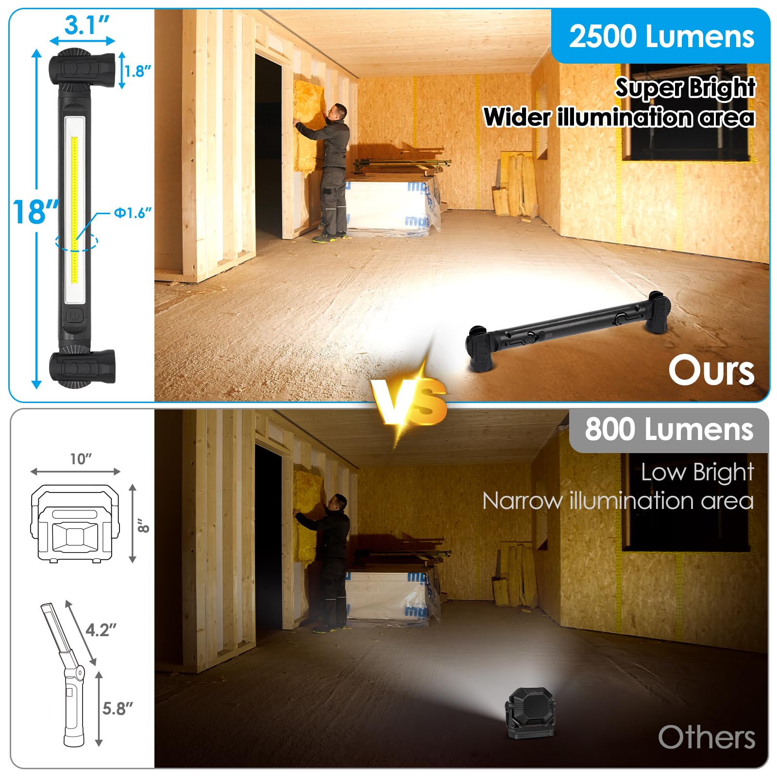 Work Light, 2500Lm Ultra Bright, 5200Mah Rechargeable Led Work Lights, Magnetic Underhood Work Light Bar With Hooks, Portable Me