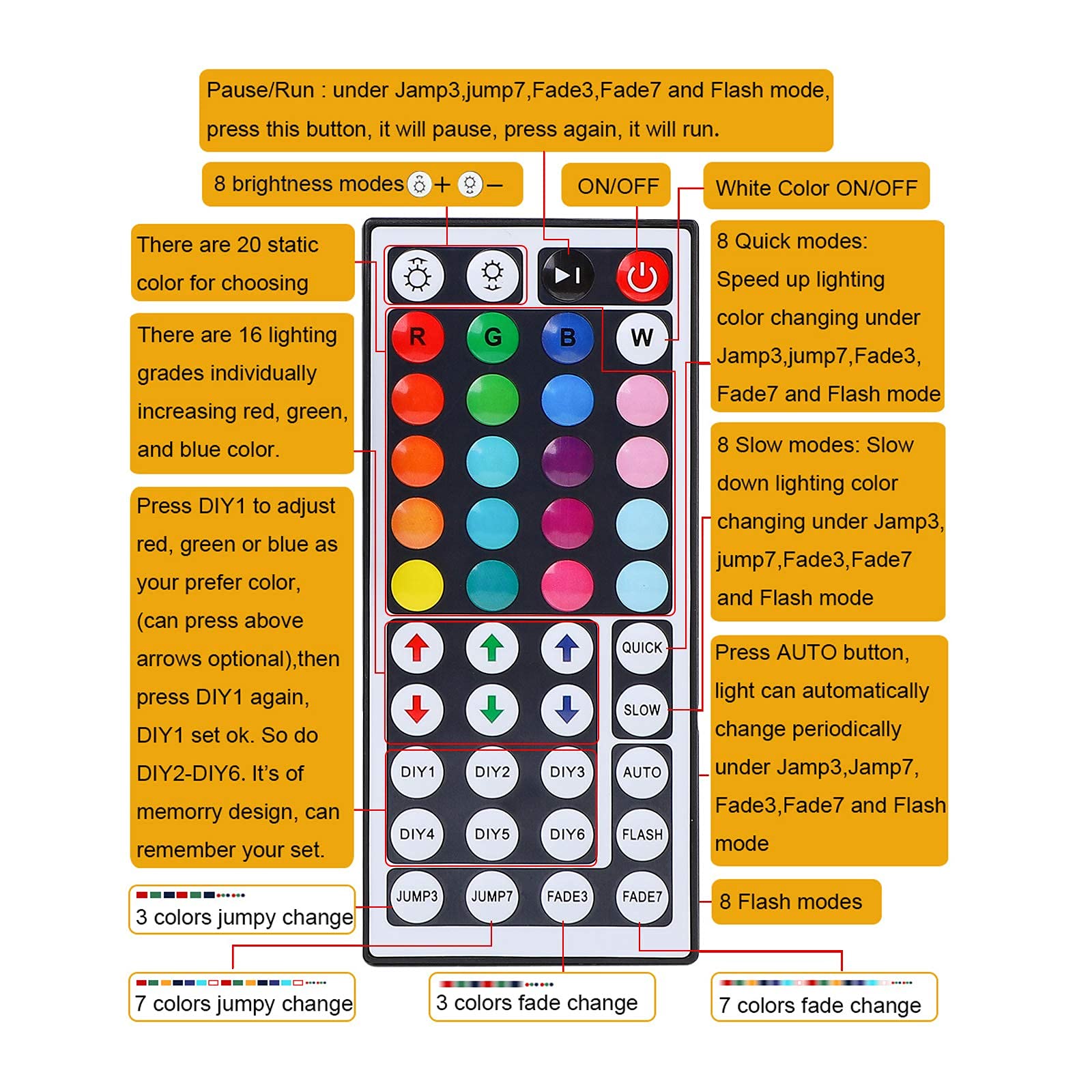 SUPERNIGHT 44 Keys RGB LED Light Strip Remote Controller for SMD 5050 2835 3528 Lights - Multi Color