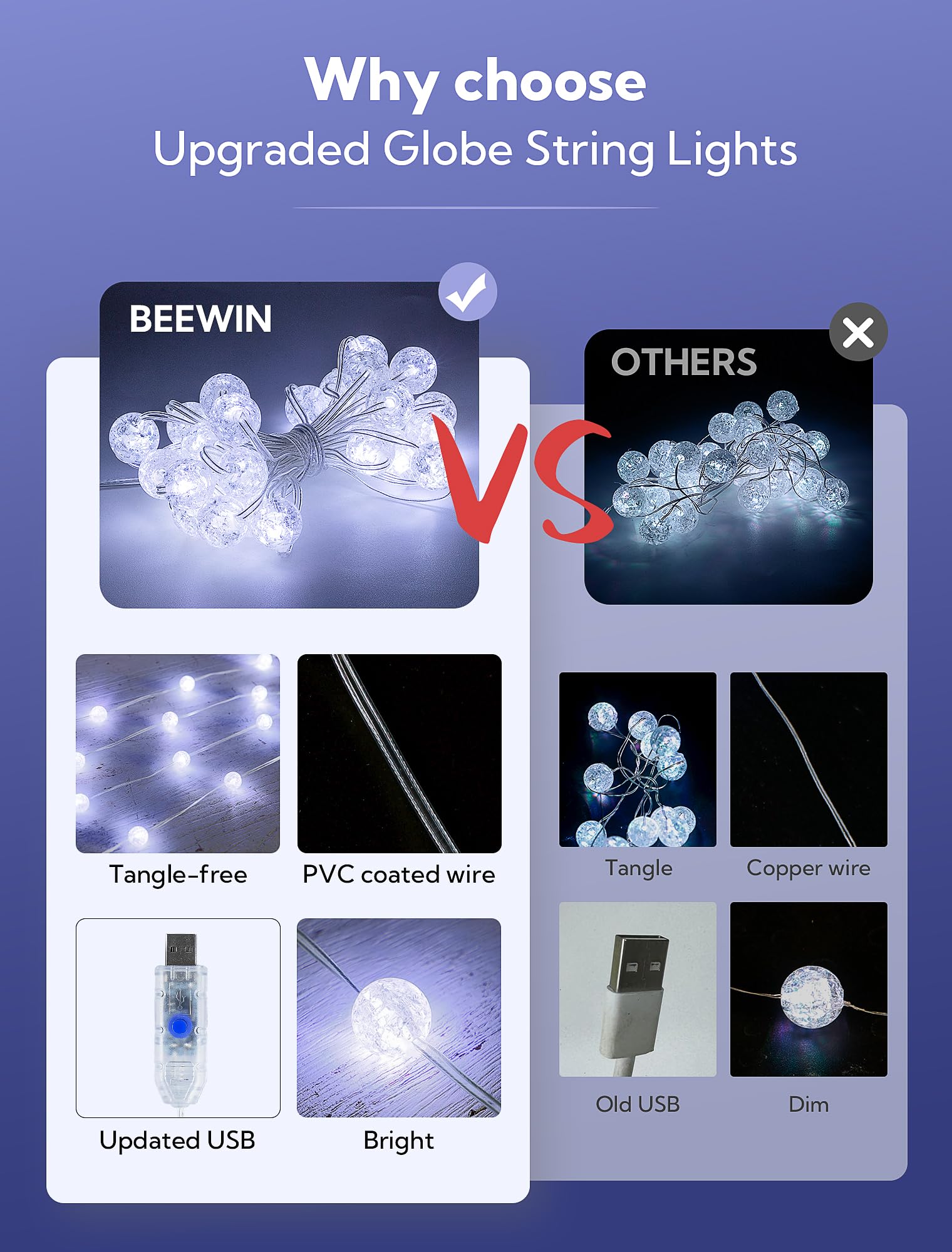 BEEWIN Globe String Lights, 10FT 30 LED Waterproof Fairy Lights, 8 Modes, White Decorative Lights for Indoor & Outdoor Use