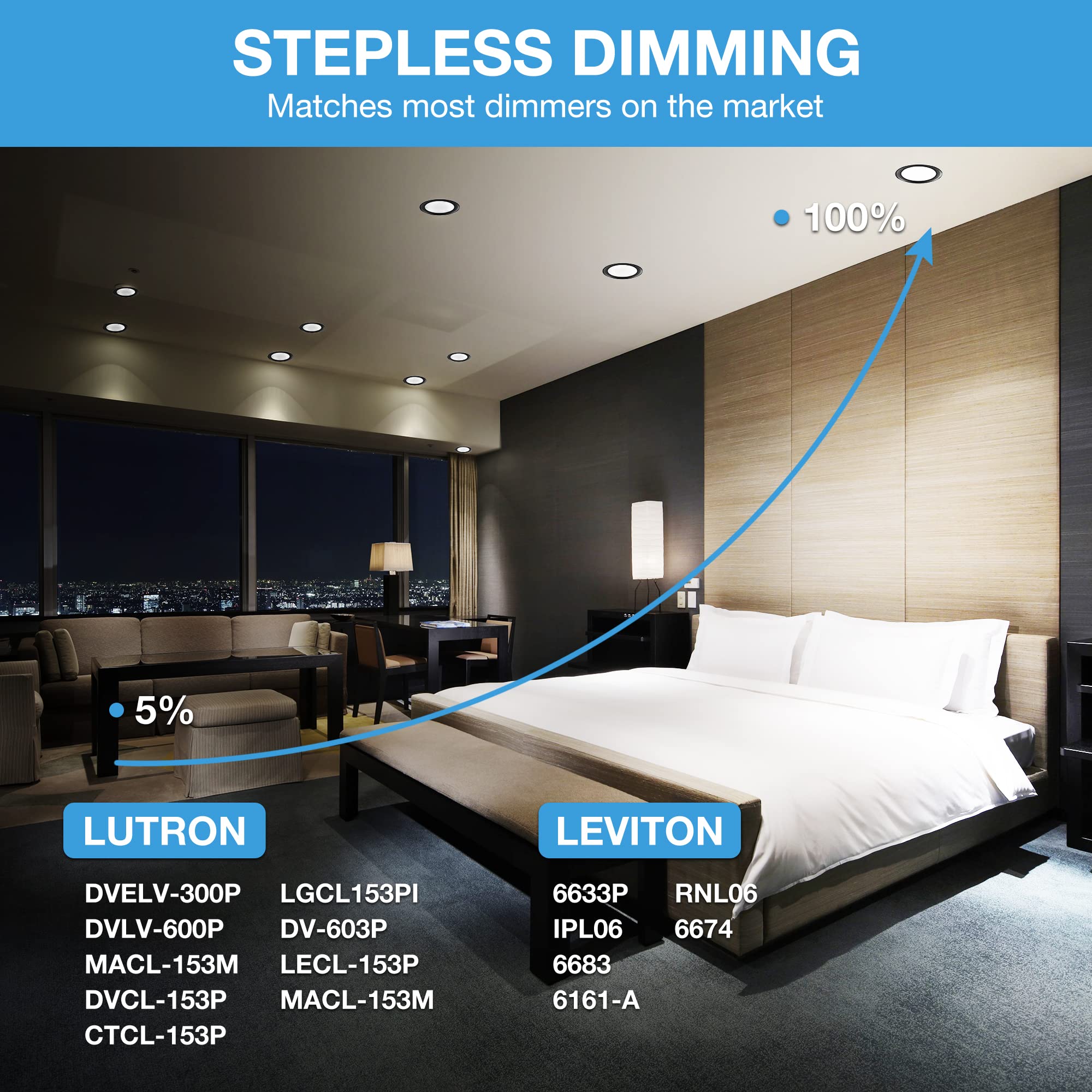 Ecoeler 4 Pack Flush Mount Dimmable Led Disk Light, Dimmable Led Ceiling Light, 16.5W,1000Lm, 3000K Warm White, Aluminum Black T