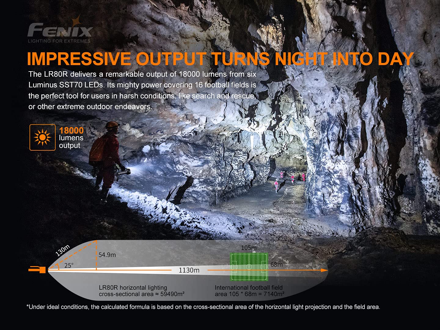 Fenix Lr80R 18,000 Lumen Super Bright Rechargeable Search Flashlight With Lumentac Organizer