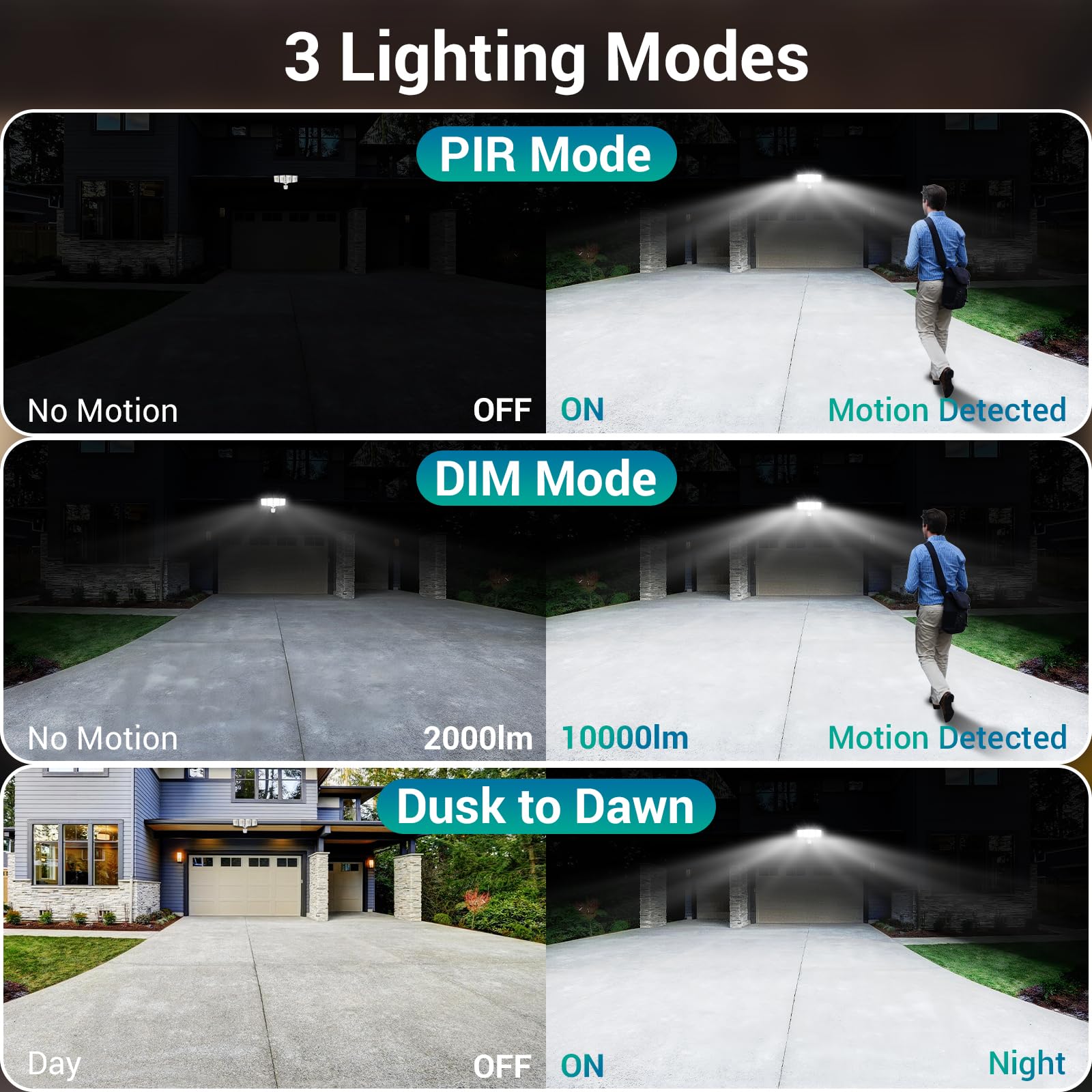 USTELLAR 100W LED Security Lights with Motion Sensor, 10000LM, 5000K Daylight, IP65 Waterproof, Remote Control, 2-Pack, White