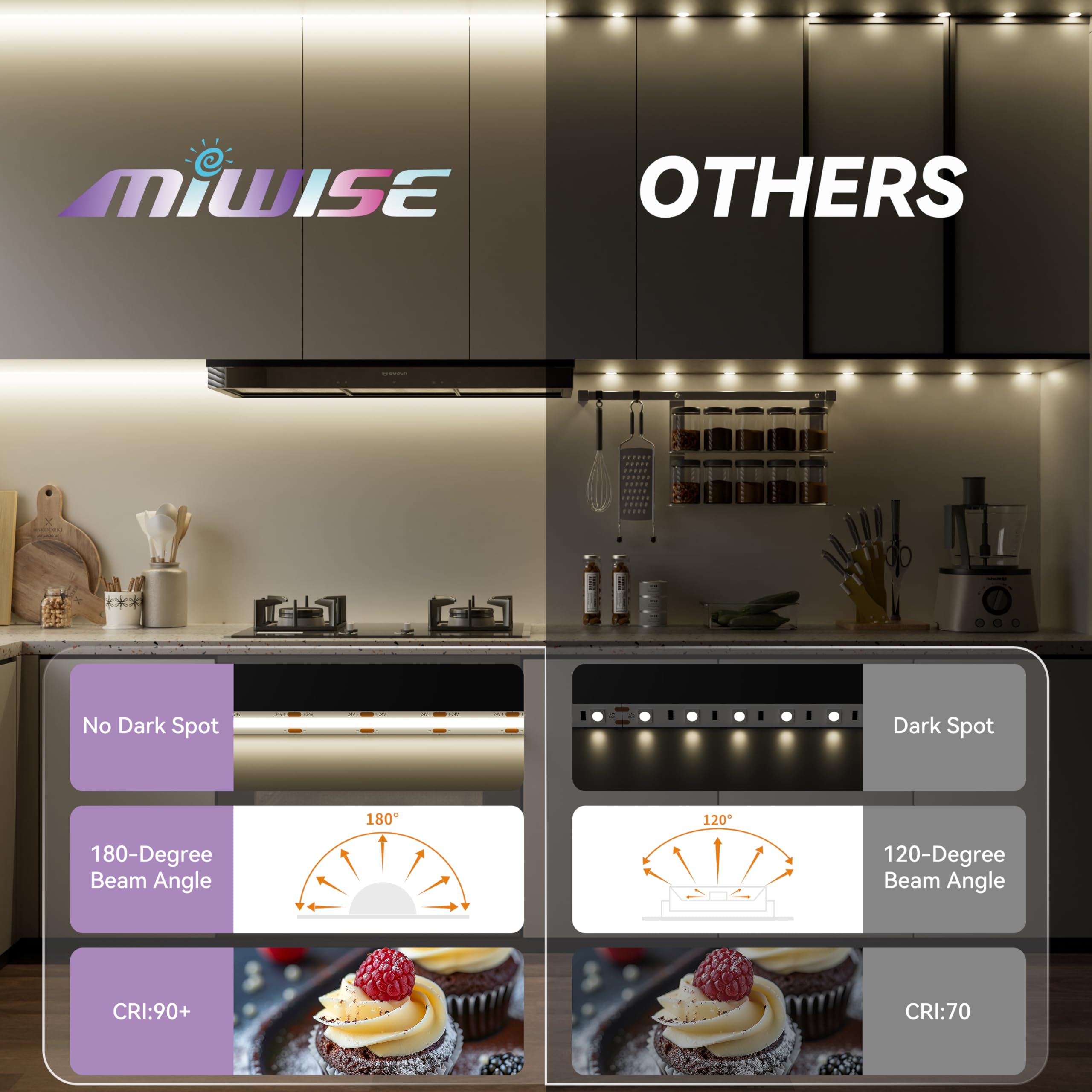 Miwise Cob Led Strip 32.8Ft/10M Cri 90+ Natural White 4000K High Lumen Super Bright Flexible Dc24V Led Tape Light For Cabinet Home Office Diy Lighting Projects(Adapter&Controller Not Included)