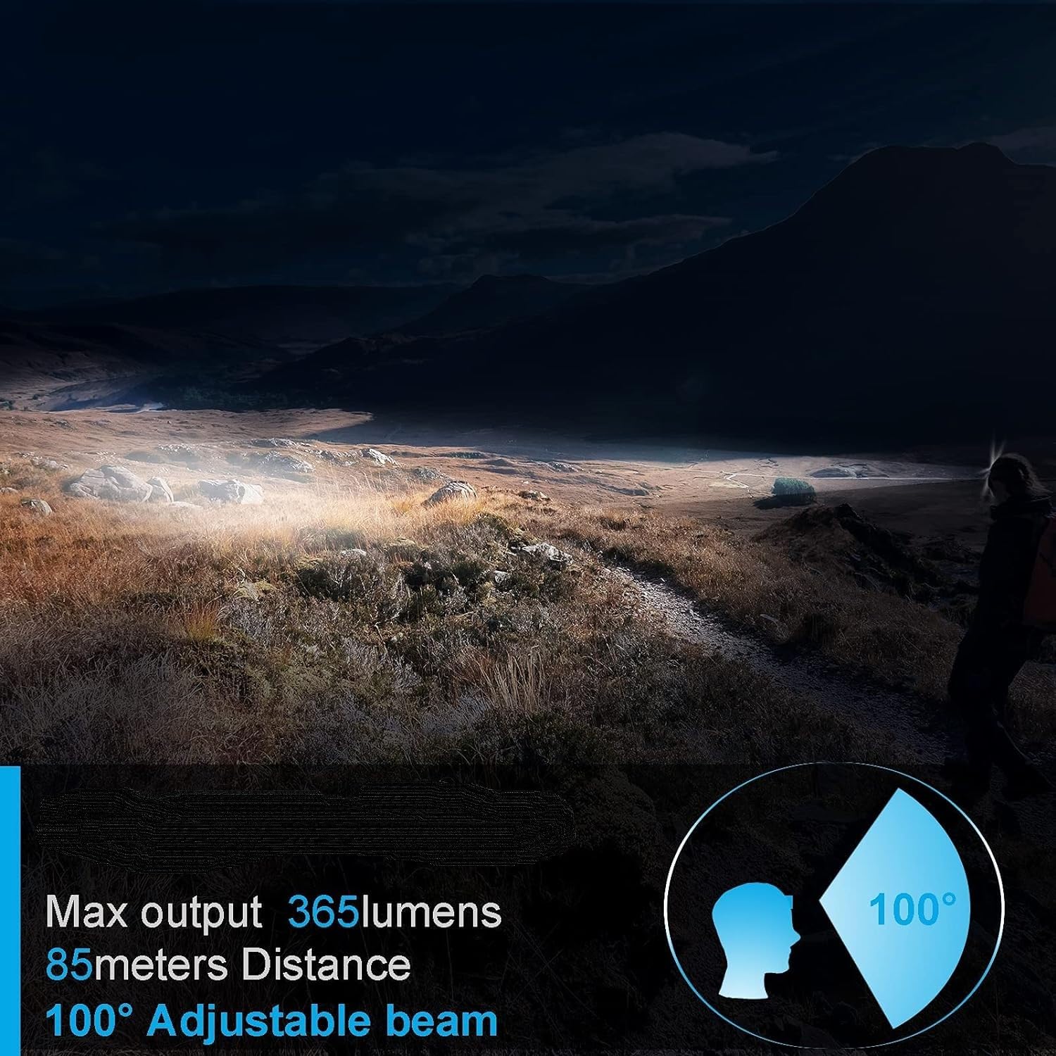 SUNBLESA H11 Mini Waterproof Rechargeable Headlamp, 190 Lumens, Lightweight, Green, ABS Material